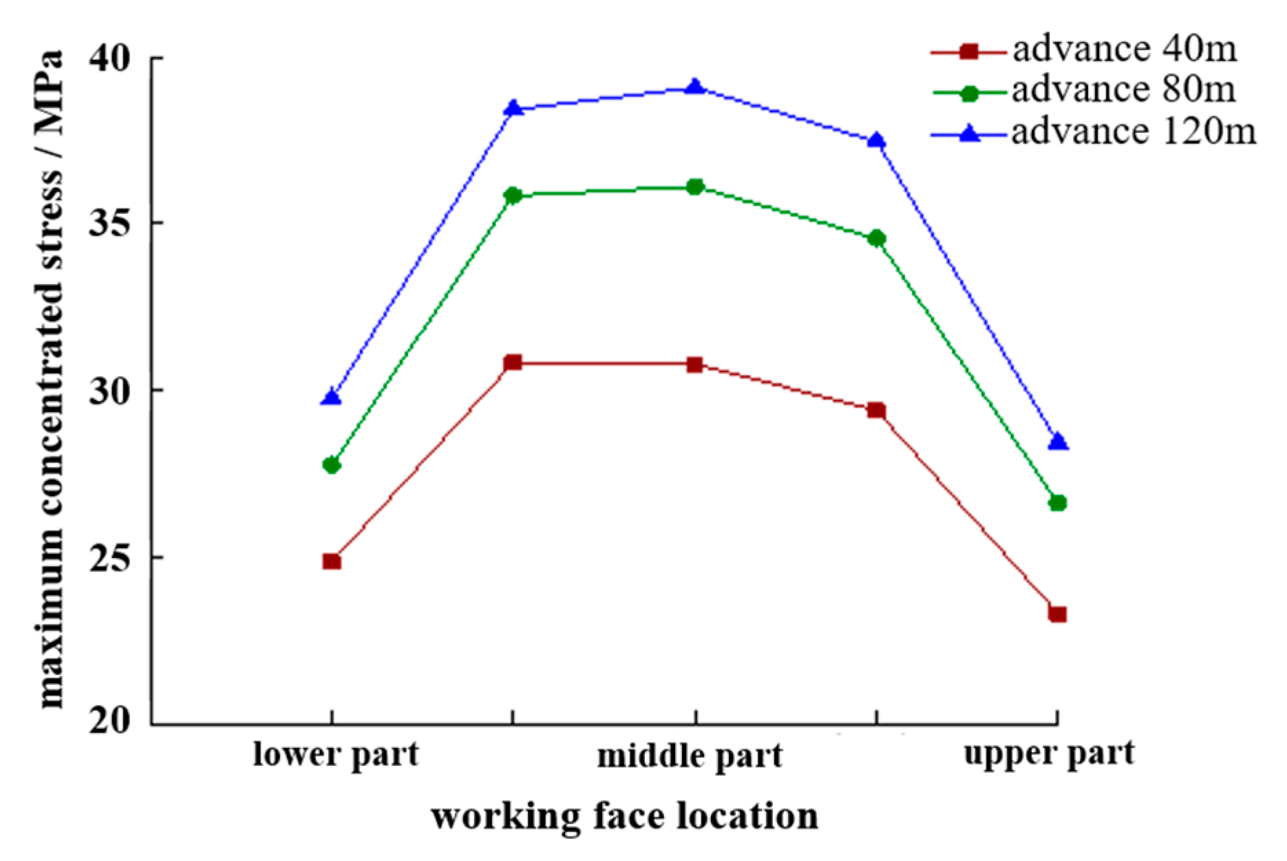 Sustainability 14 13782 g010