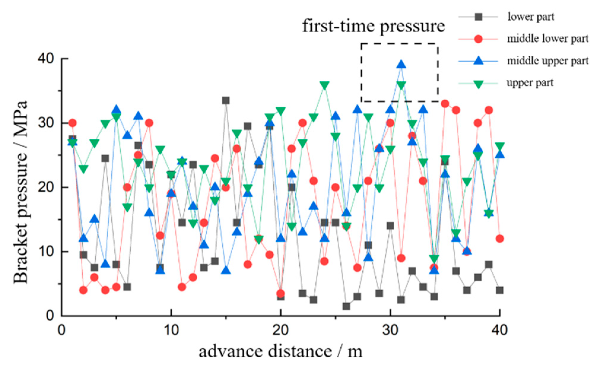 Sustainability 14 13782 g011
