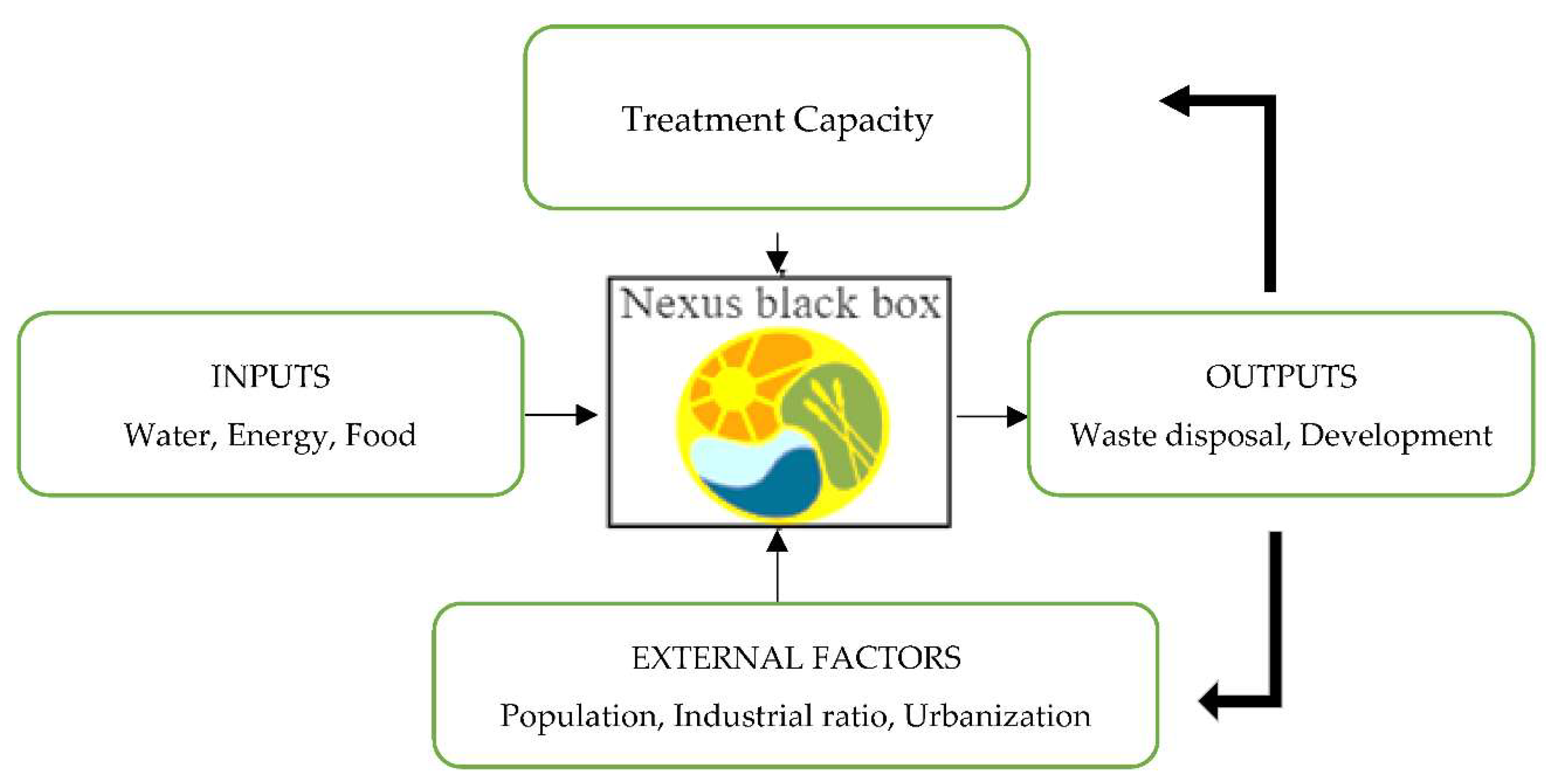 Sustainability 14 13784 g002