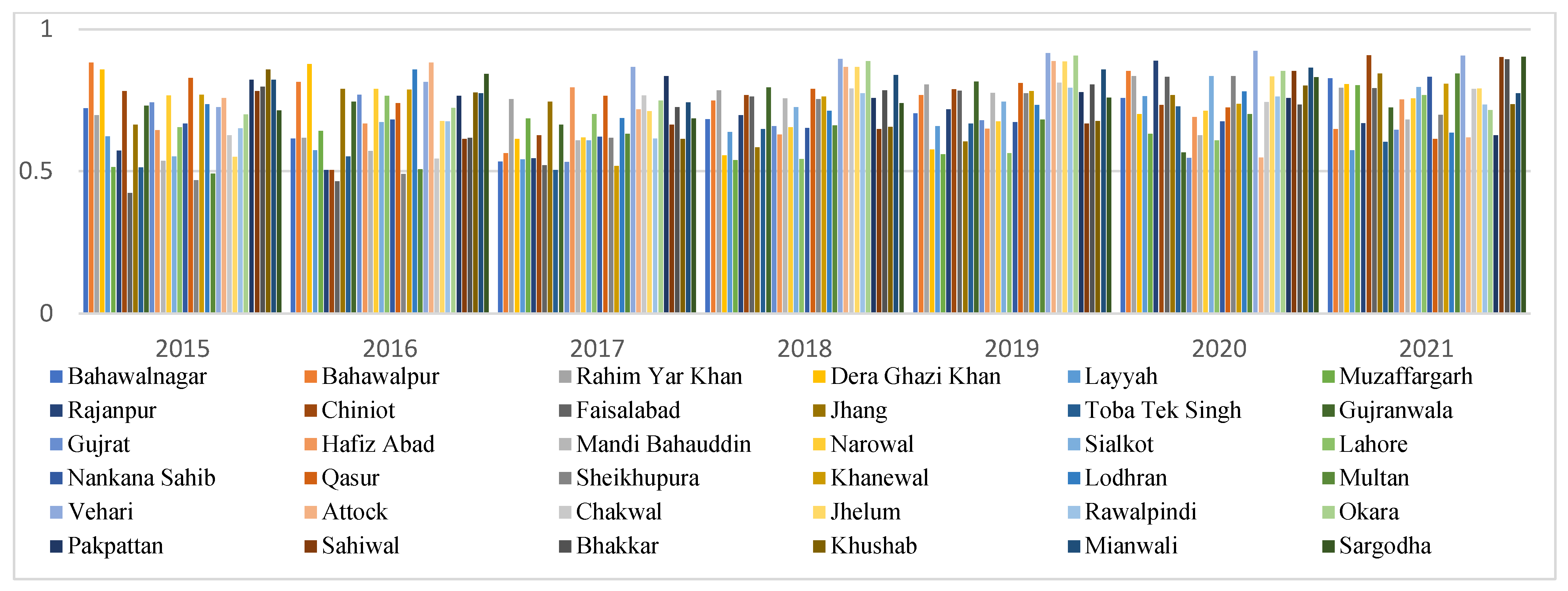 Sustainability 14 13784 g003