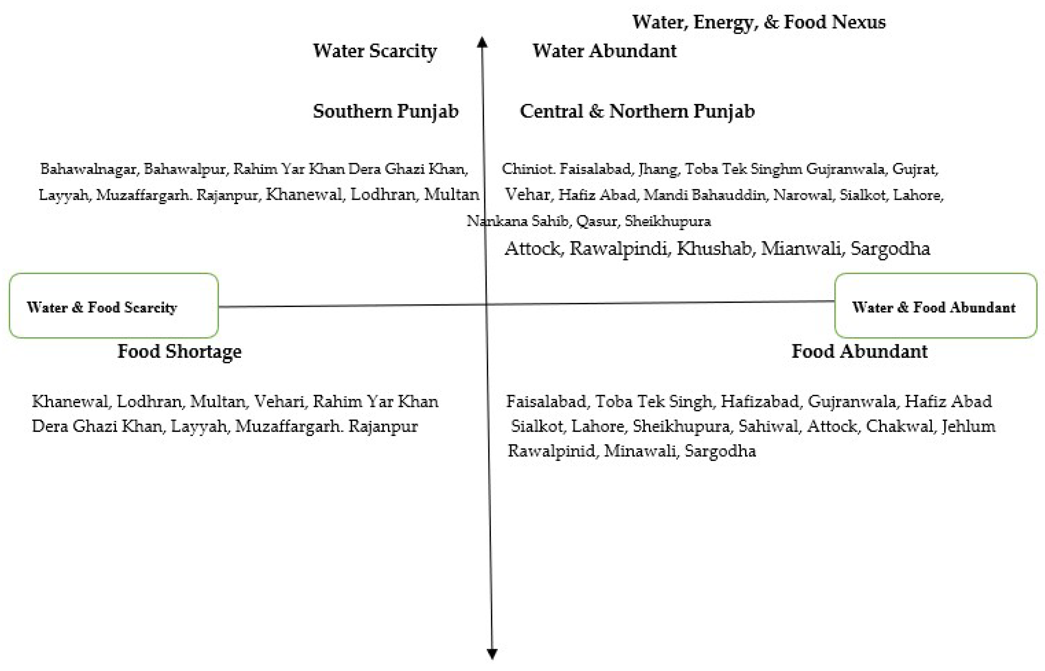 Sustainability 14 13784 g004