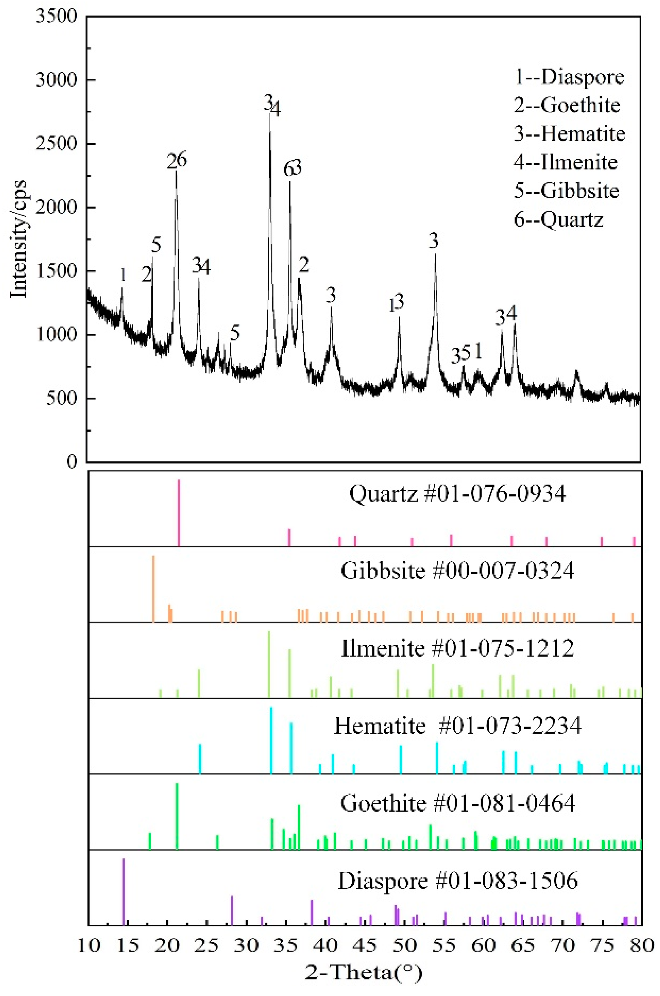 Sustainability 14 13787 g002 Sustainability 14 13787 g002
