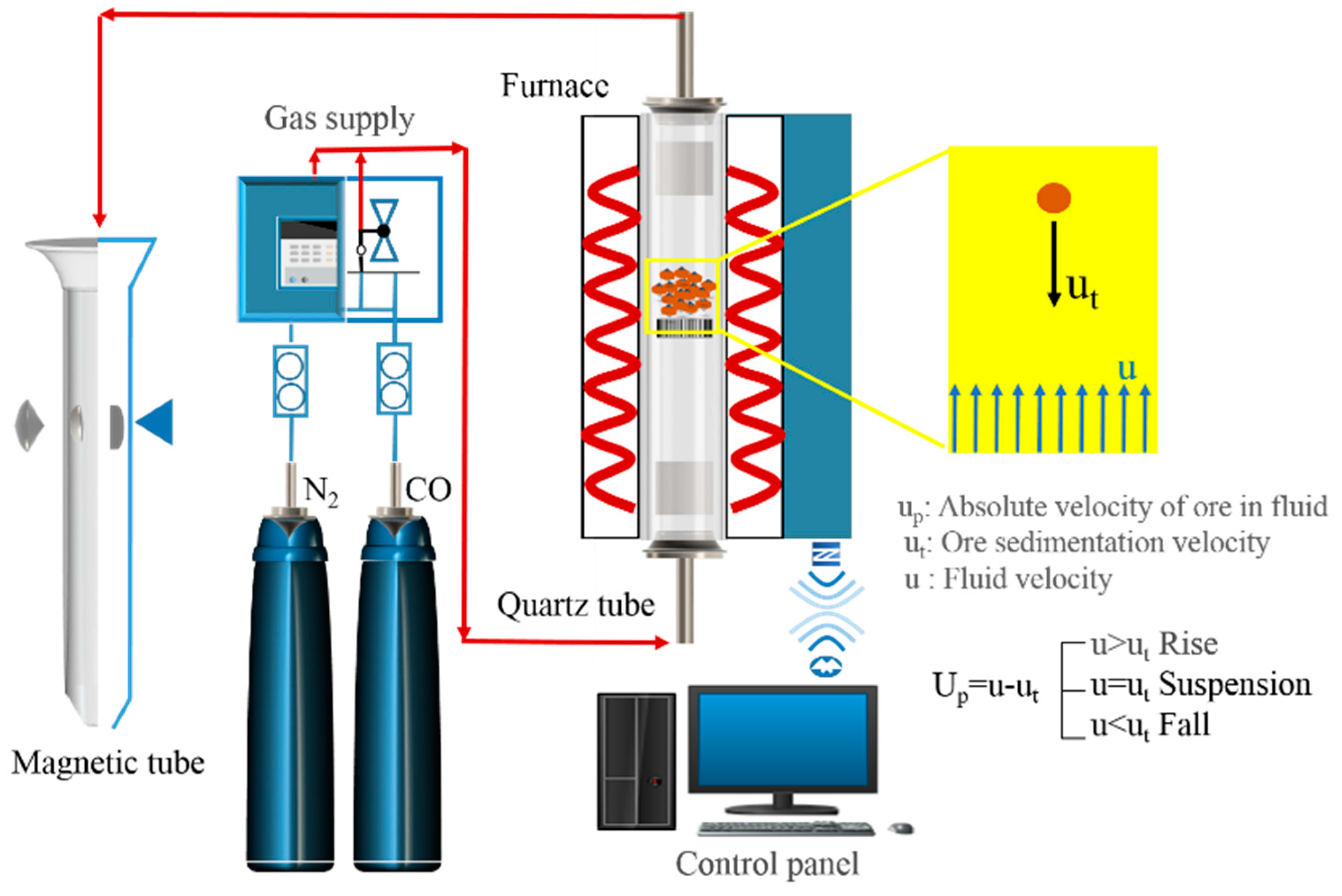 Sustainability 14 13787 g003 Sustainability 14 13787 g003