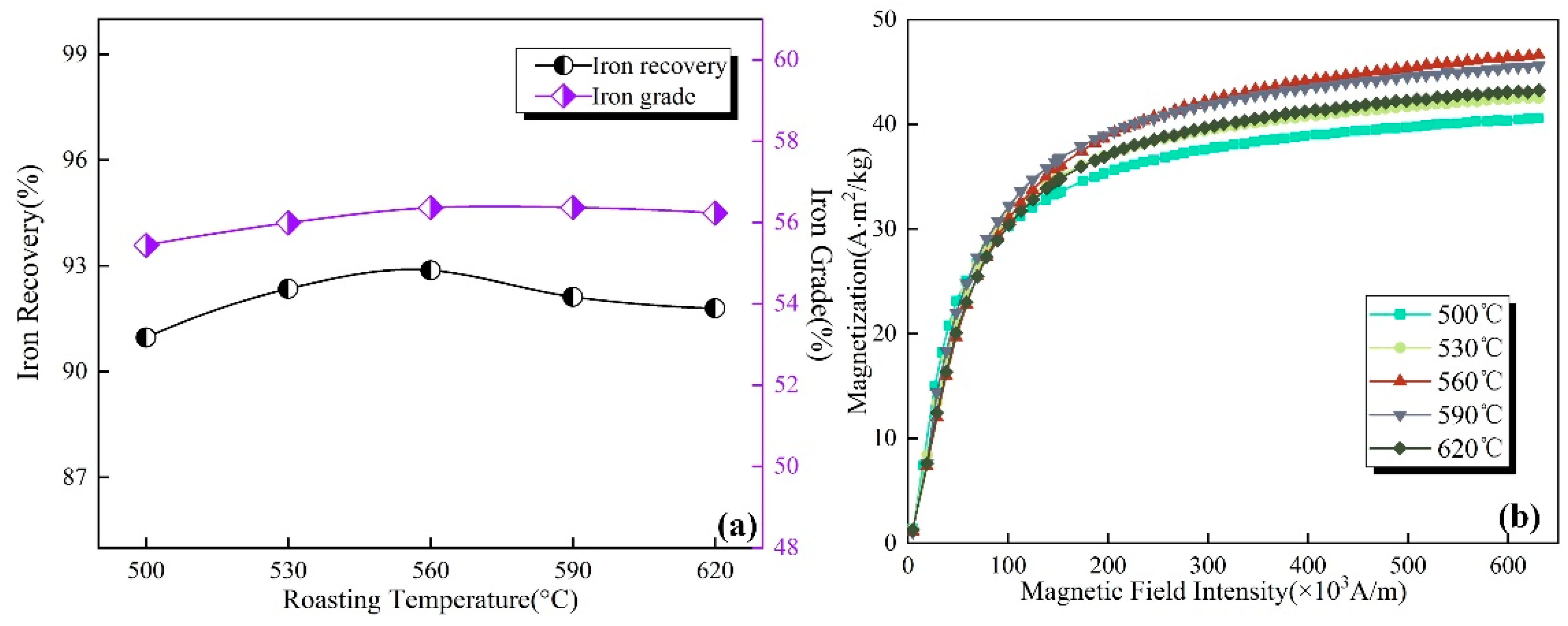 Sustainability 14 13787 g004 Sustainability 14 13787 g004