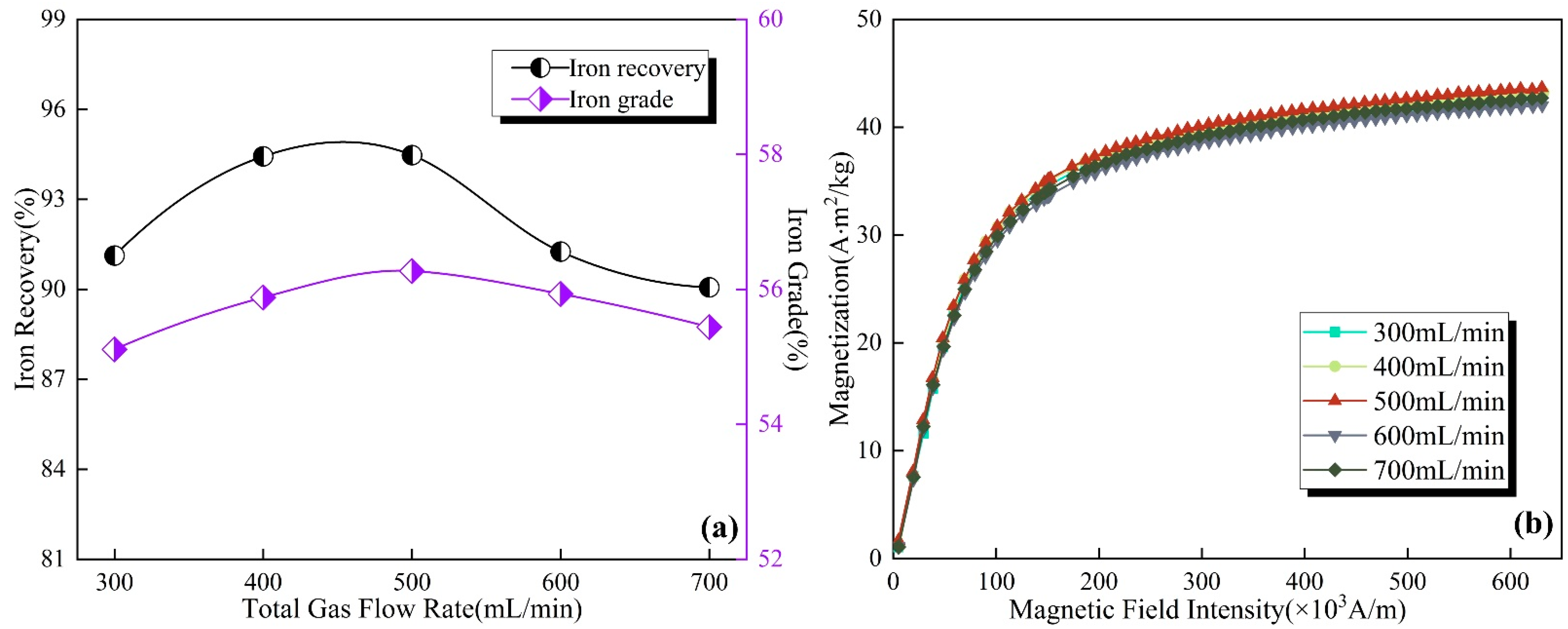 Sustainability 14 13787 g006 Sustainability 14 13787 g006