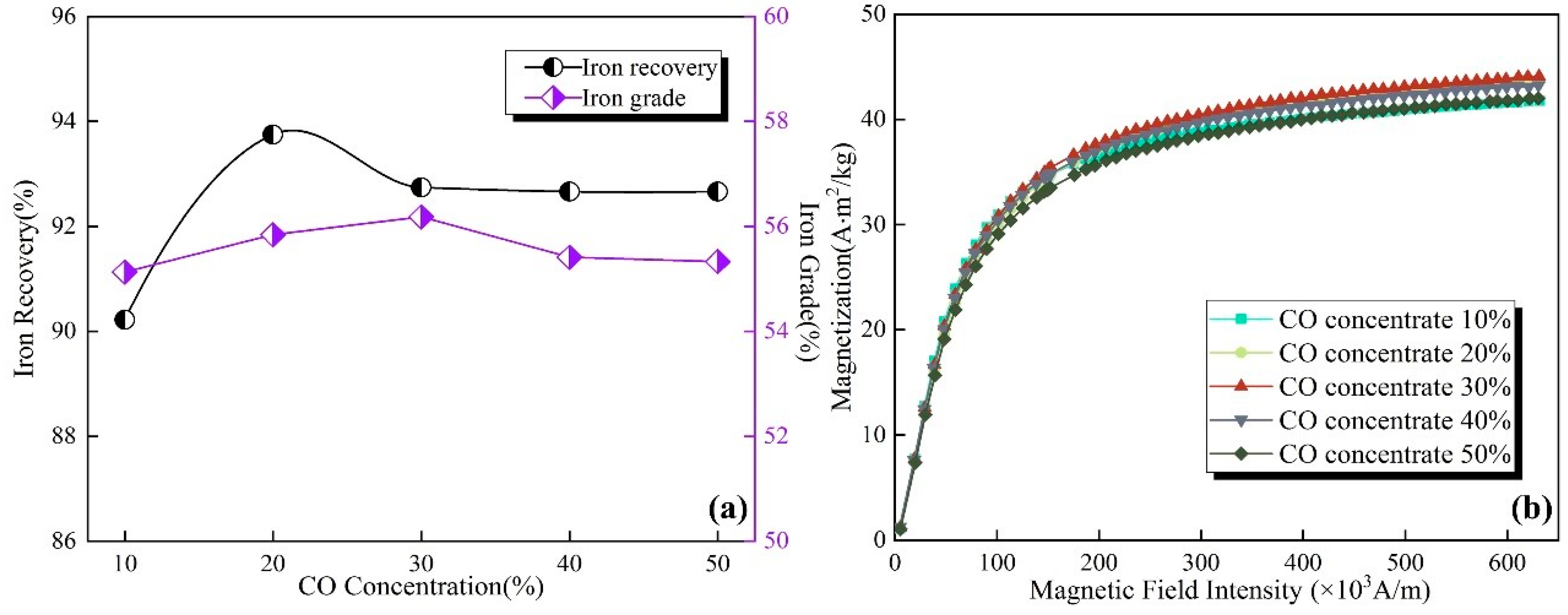 Sustainability 14 13787 g007 Sustainability 14 13787 g007