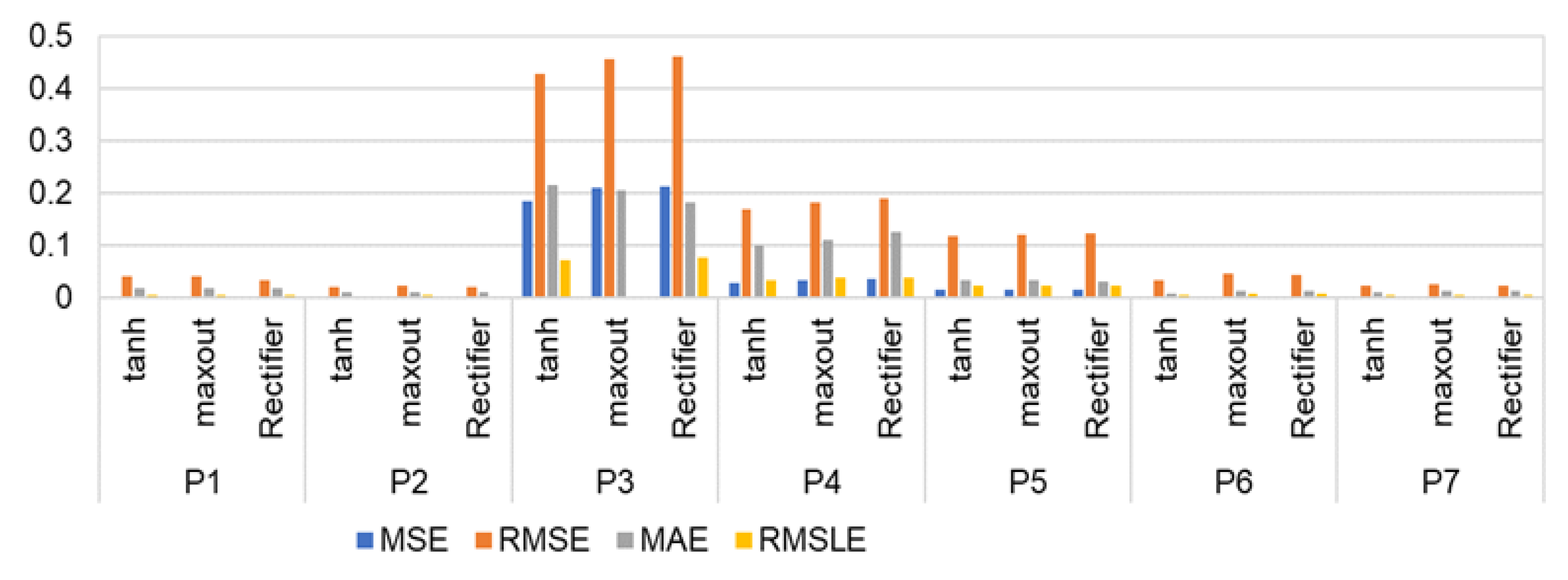 Sustainability 14 13788 g005