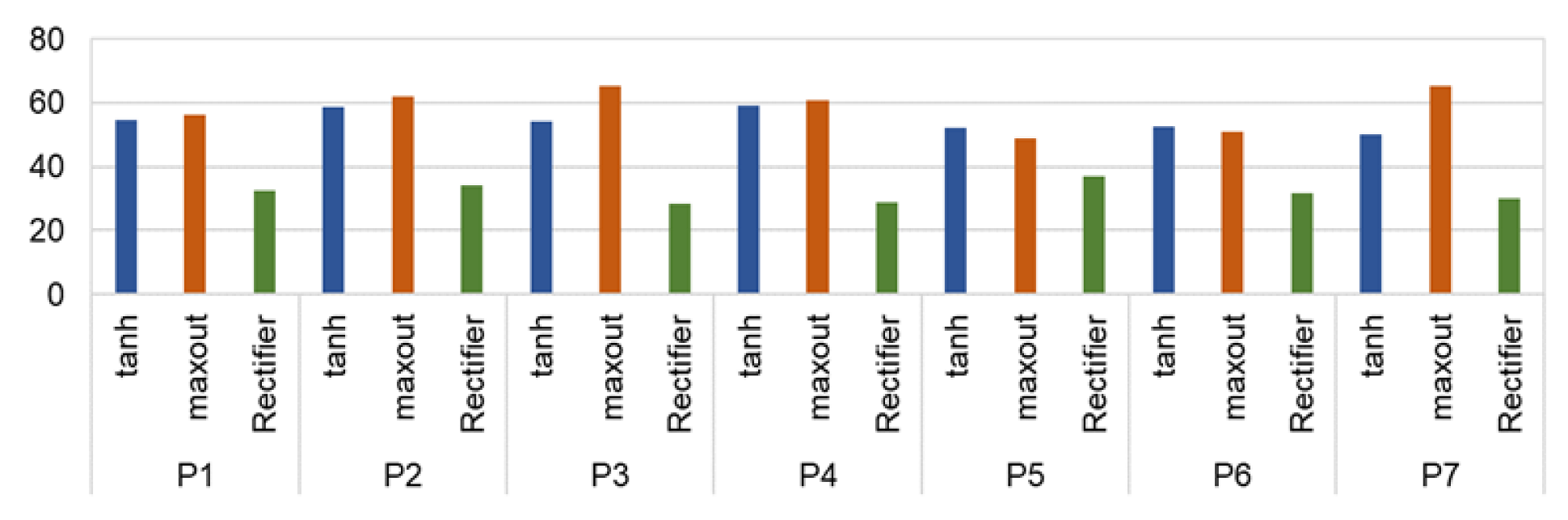 Sustainability 14 13788 g006