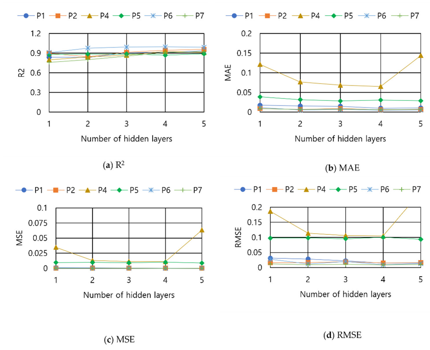Sustainability 14 13788 g009