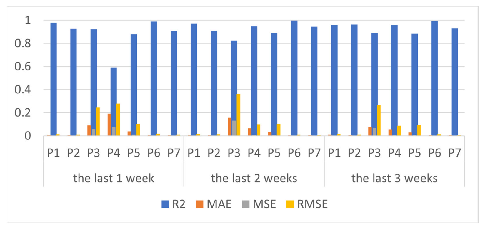 Sustainability 14 13788 g011