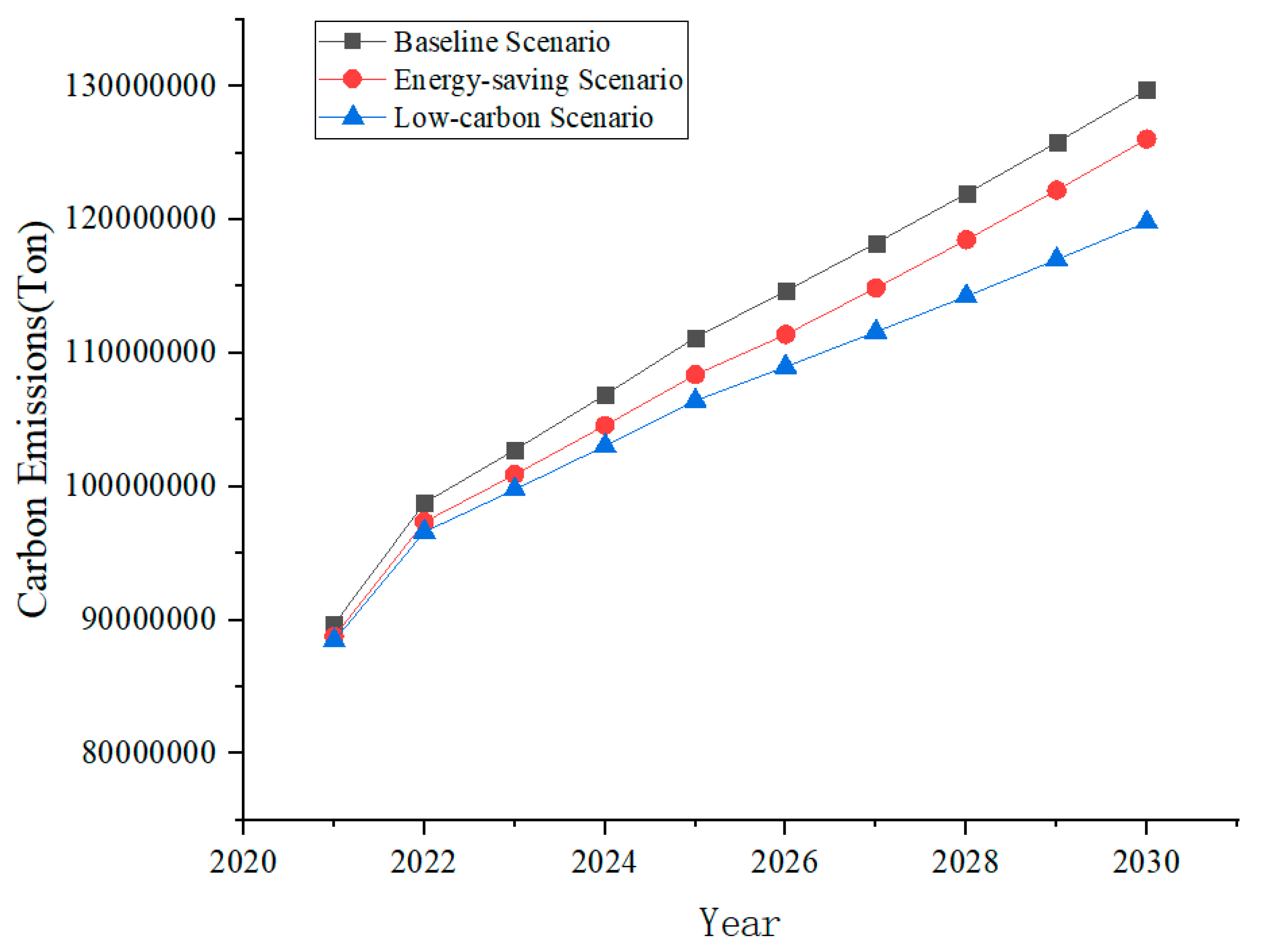 Sustainability 14 13789 g002