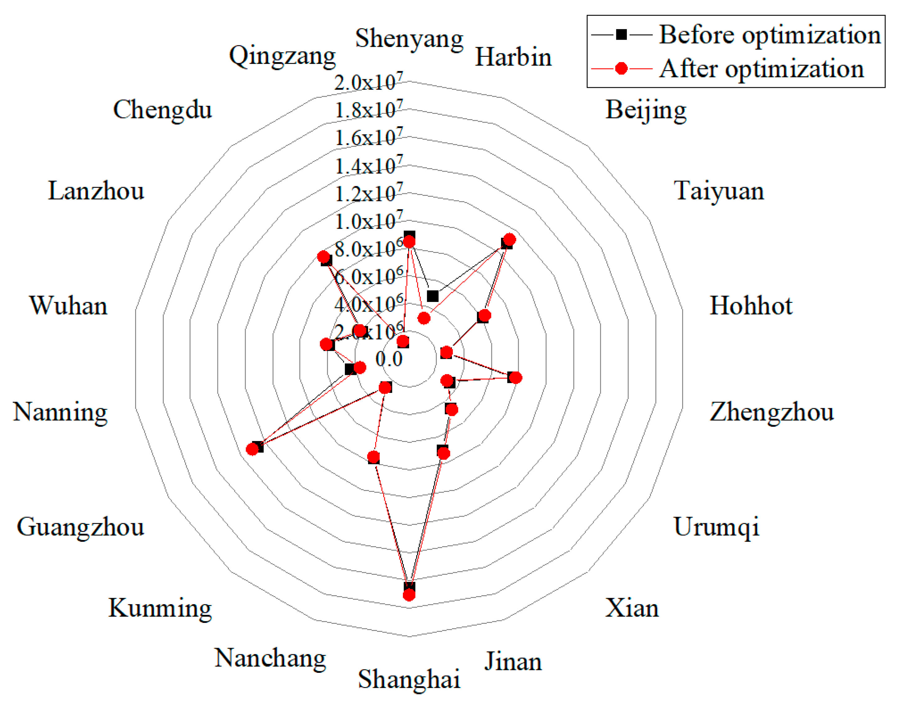 Sustainability 14 13789 g005