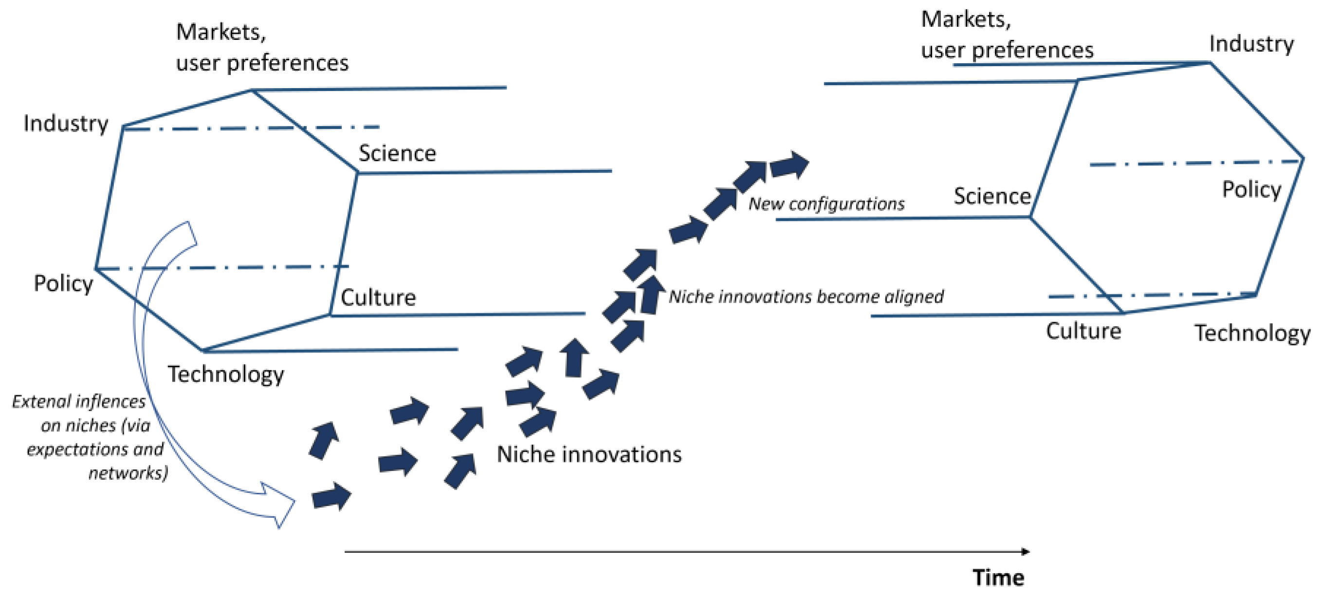 Sustainability 14 13793 g002