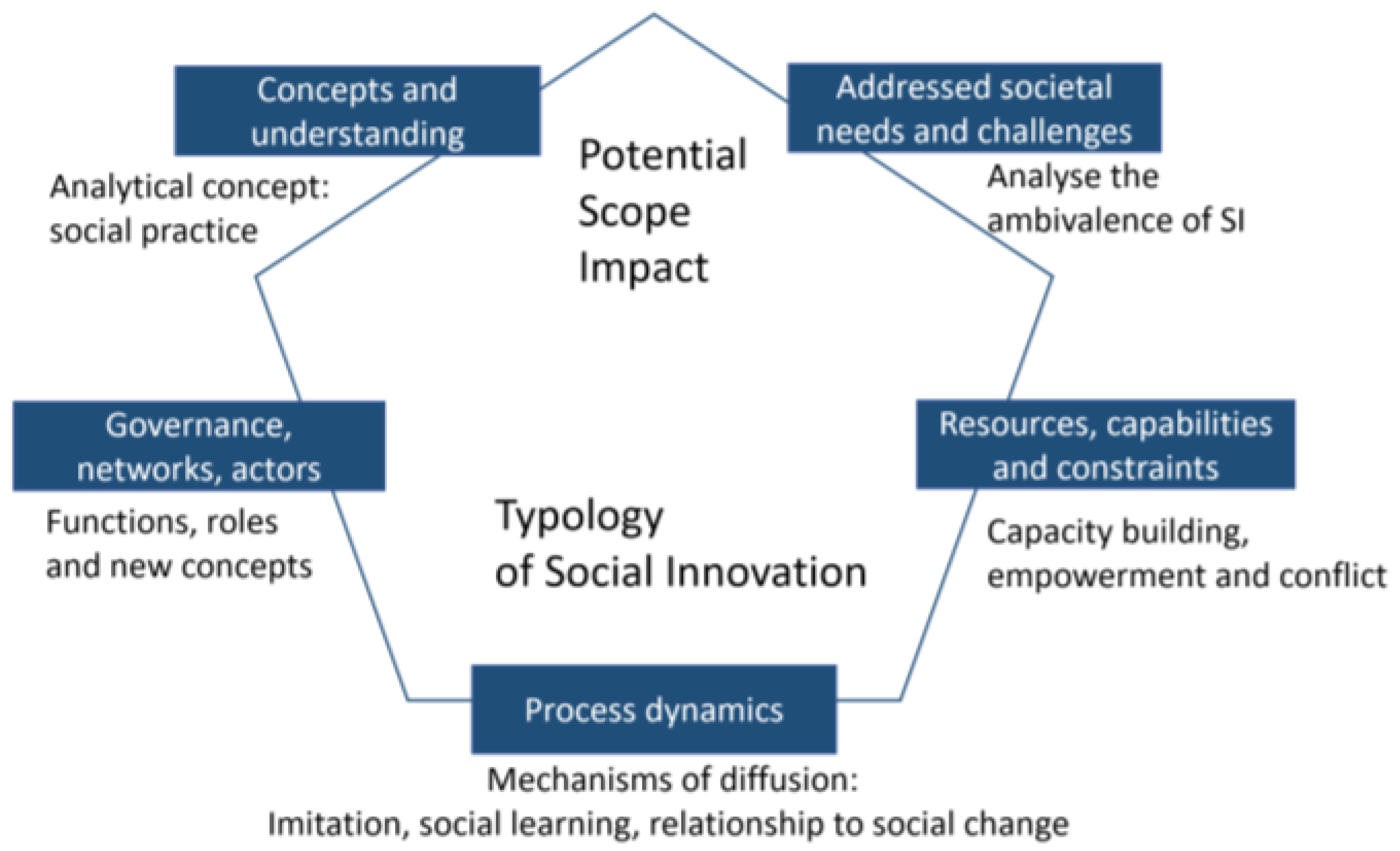 Sustainability 14 13793 g003