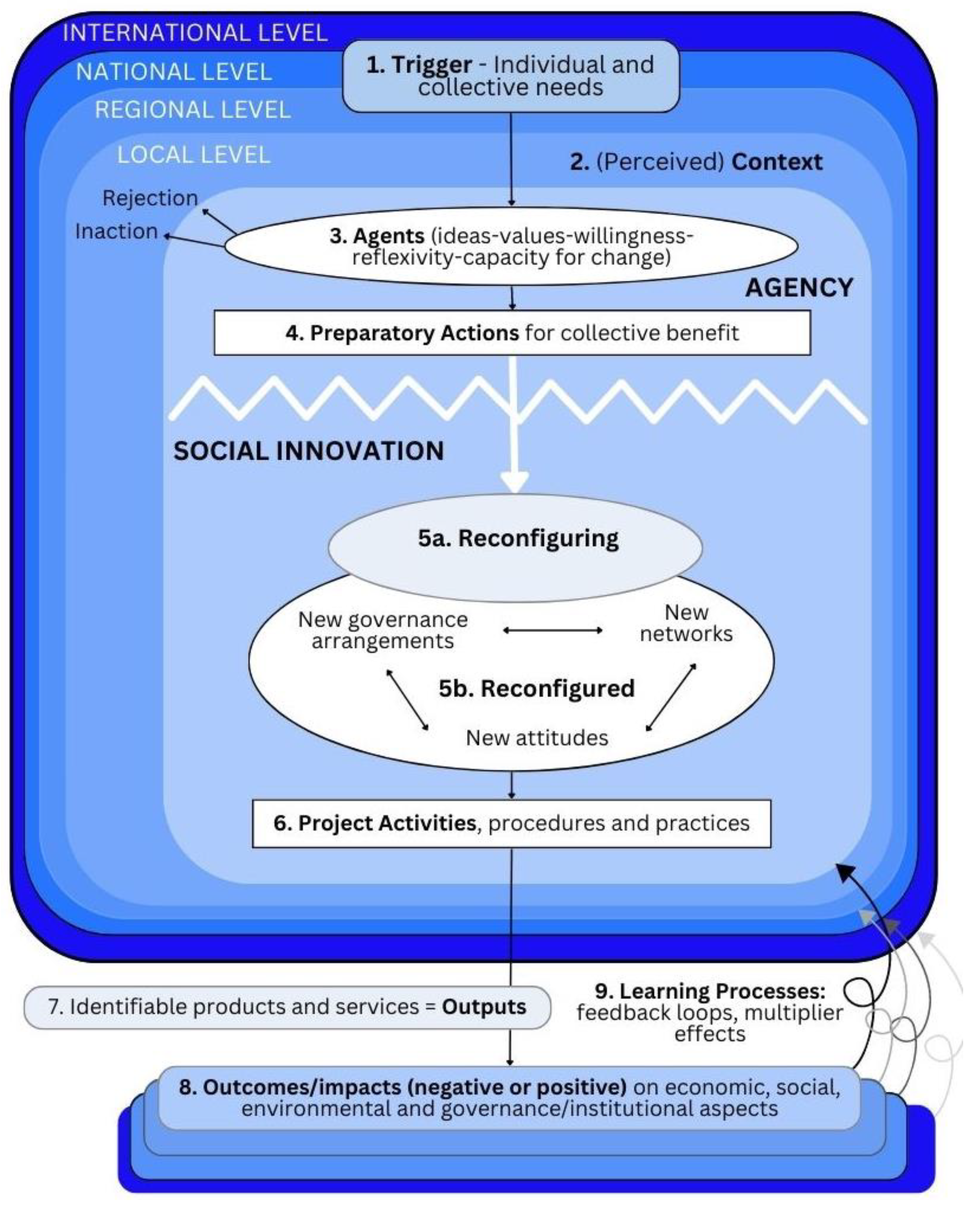 Sustainability 14 13793 g004