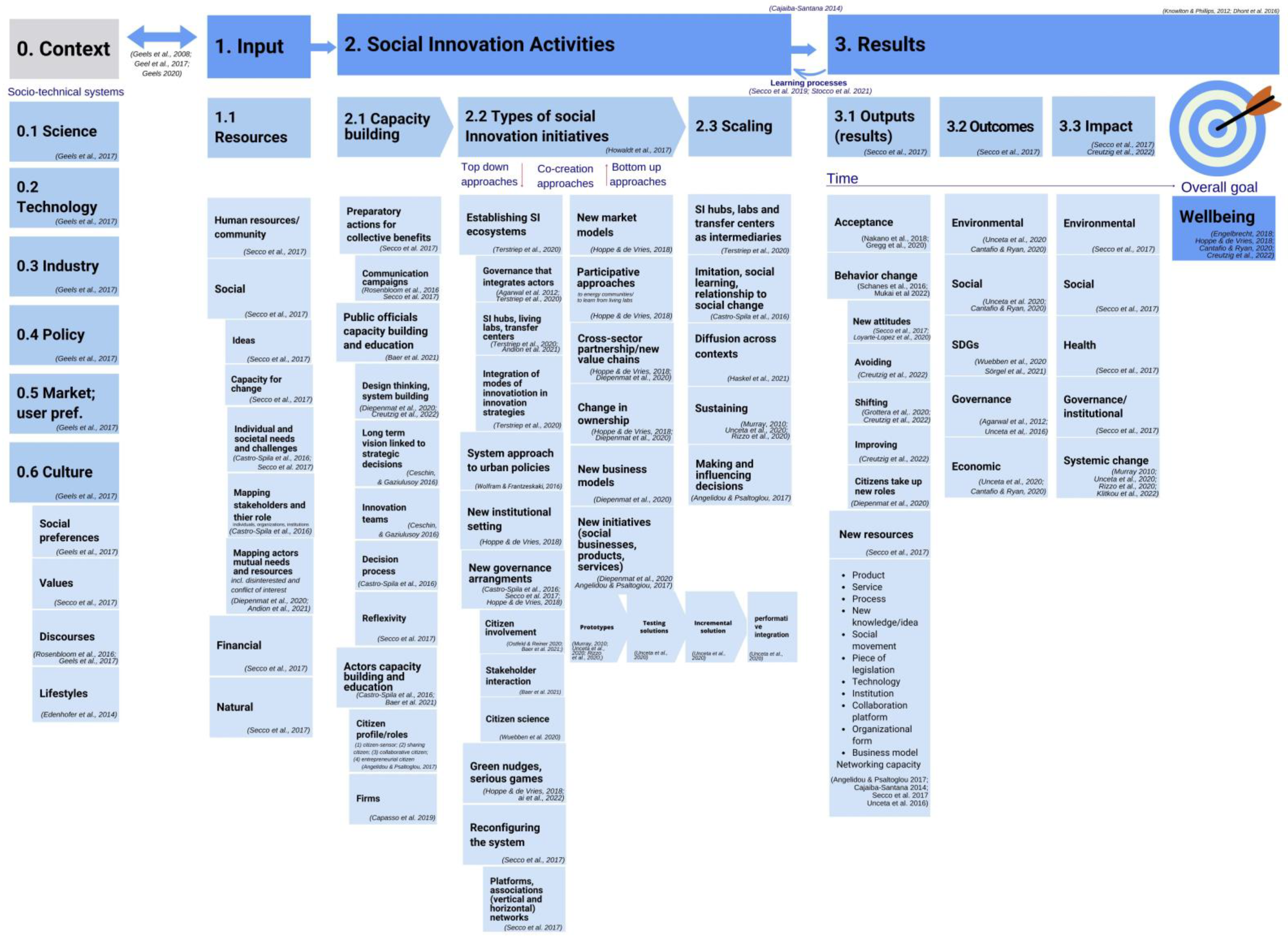 Sustainability 14 13793 g005