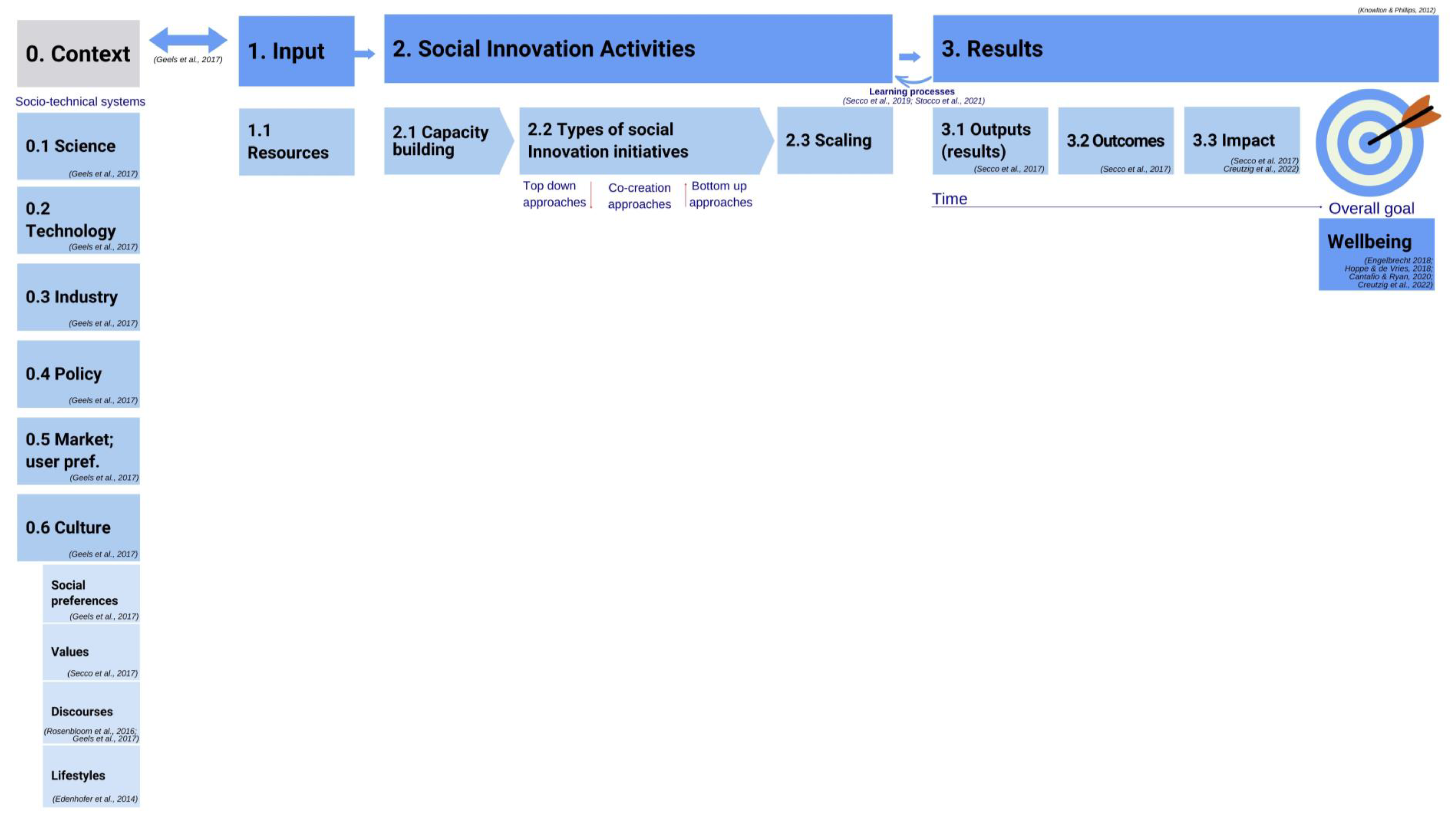 Sustainability 14 13793 g0a1