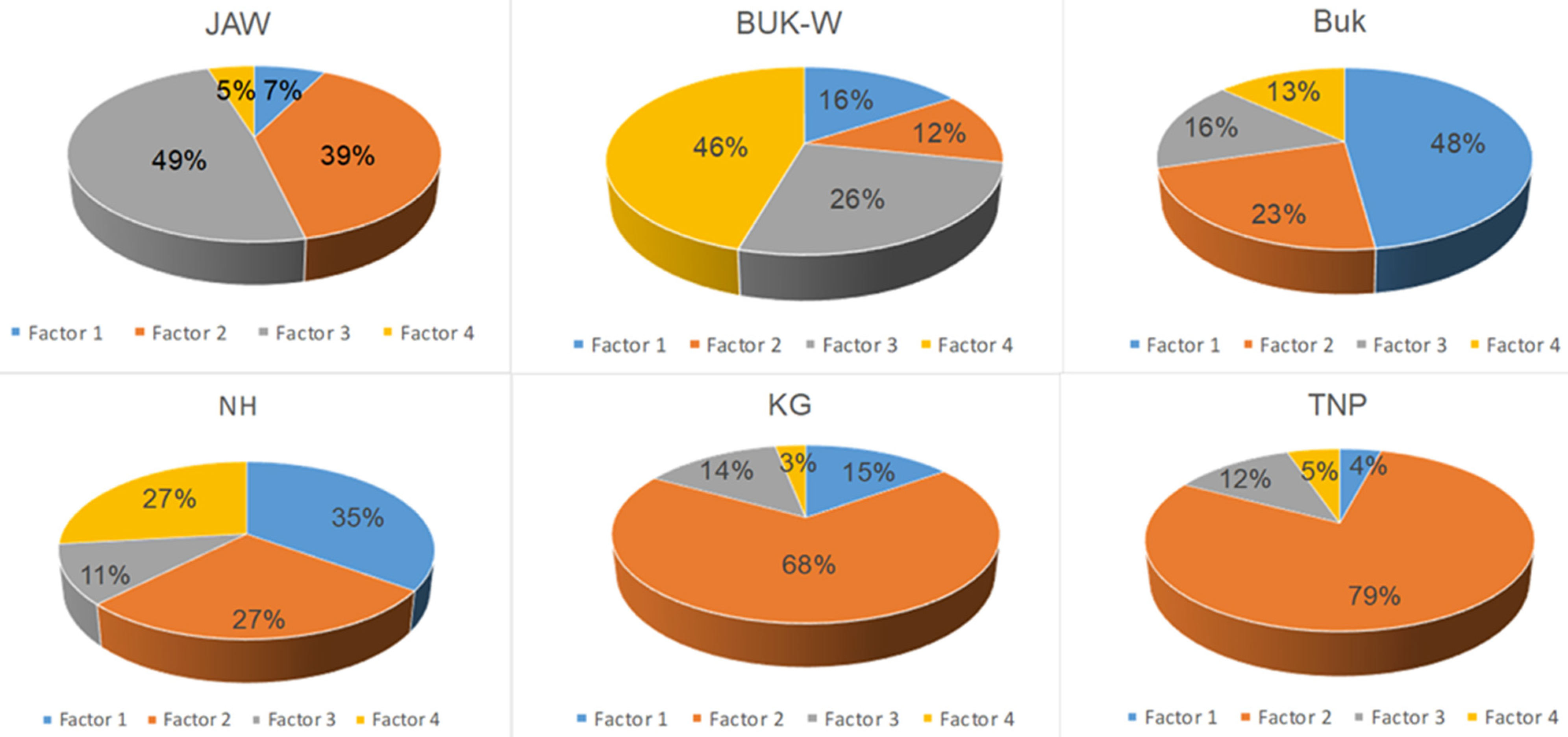 Sustainability 14 13796 g003