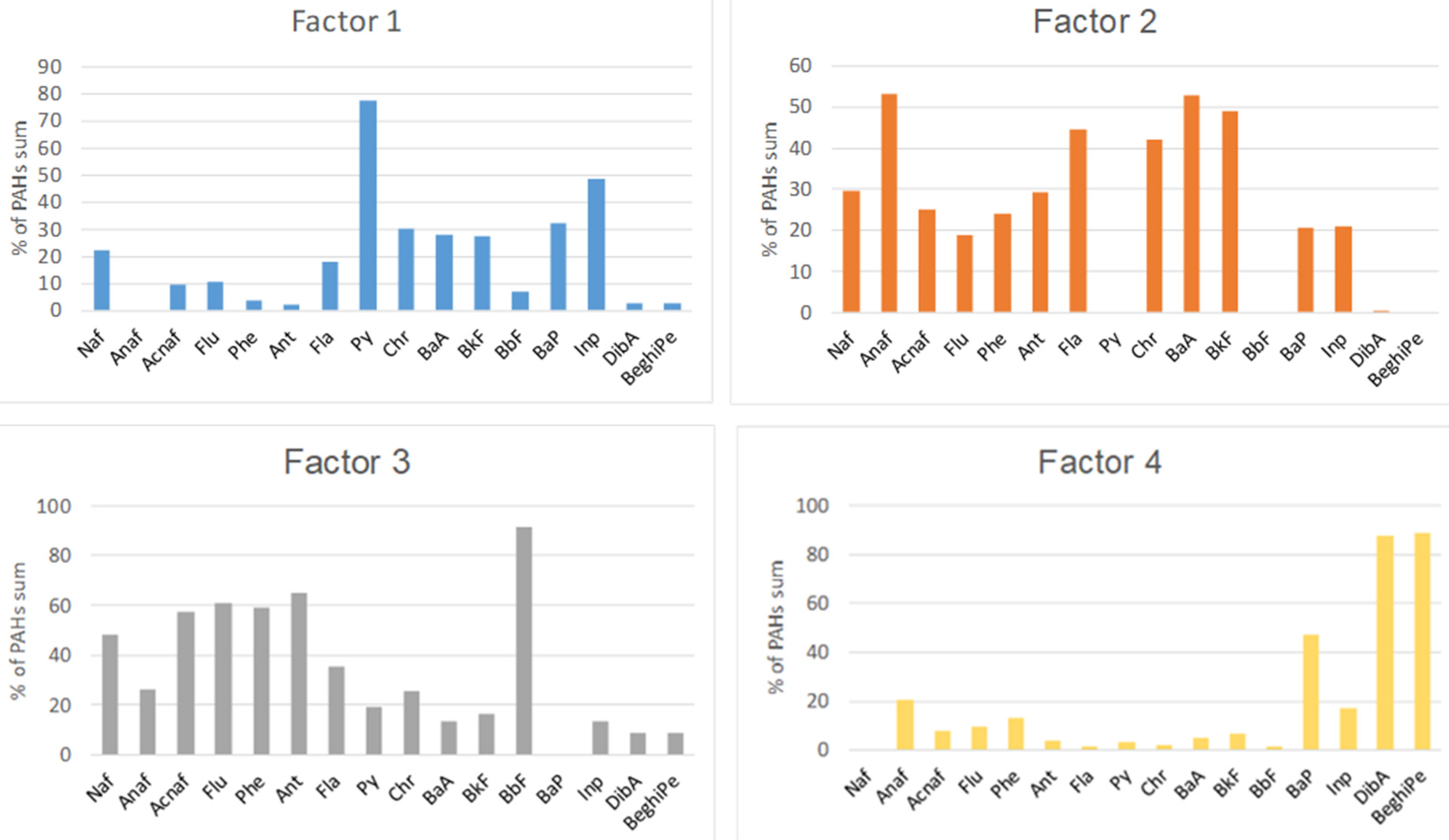 Sustainability 14 13796 g004