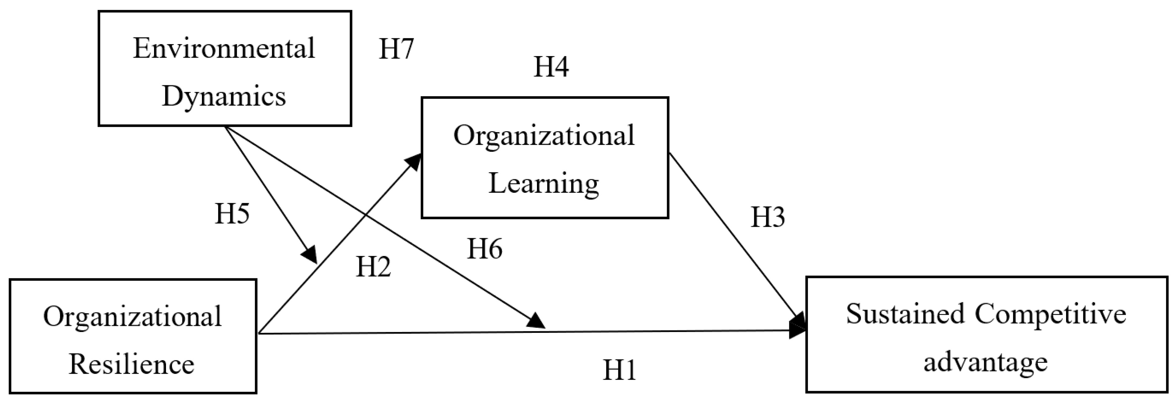 Sustainability 14 13797 g001