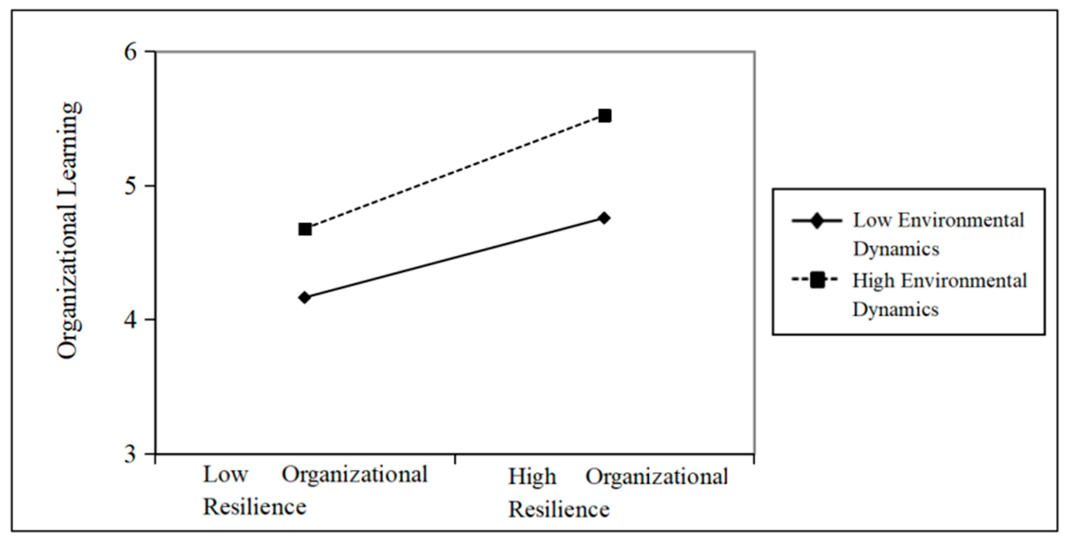 Sustainability 14 13797 g002
