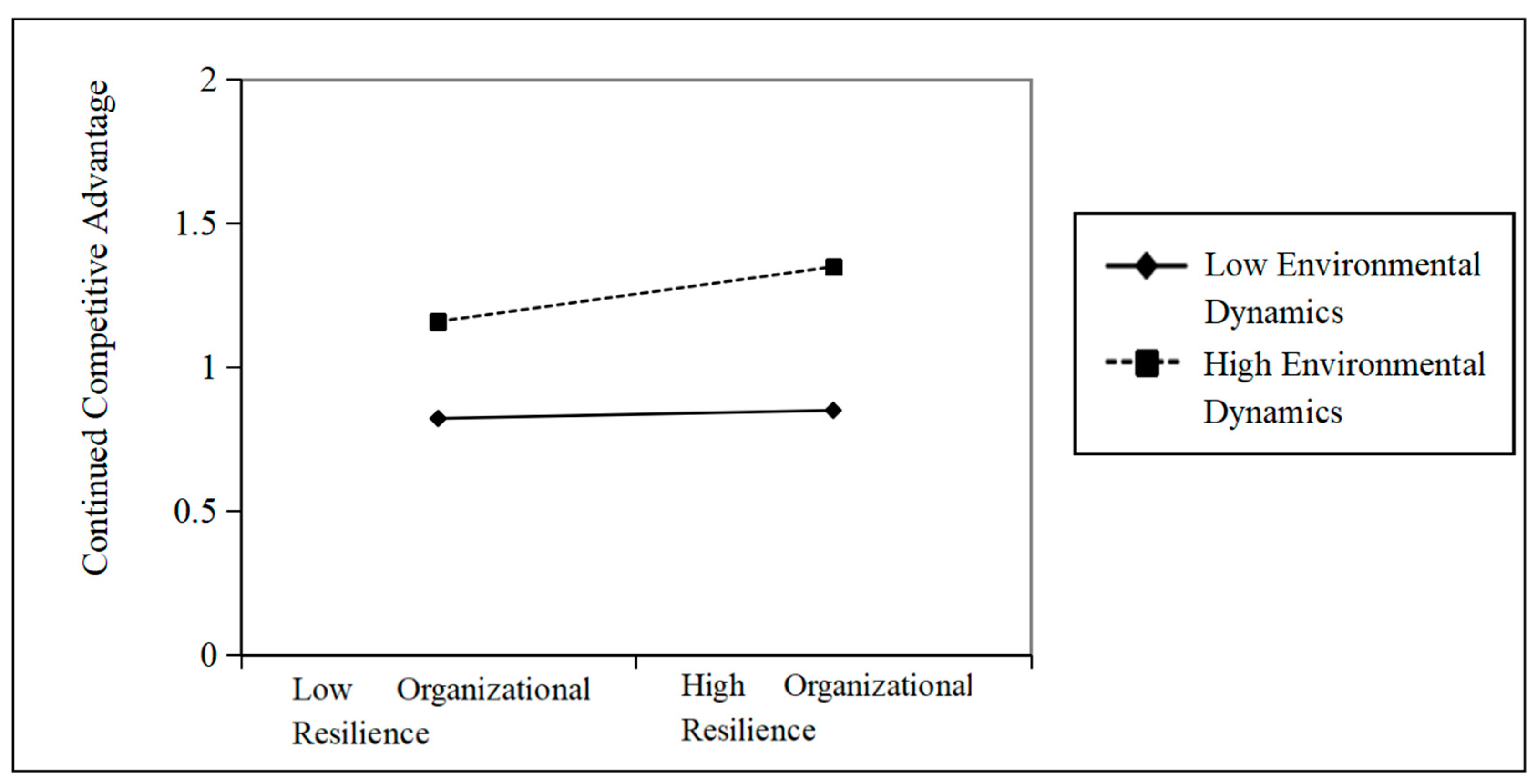 Sustainability 14 13797 g003