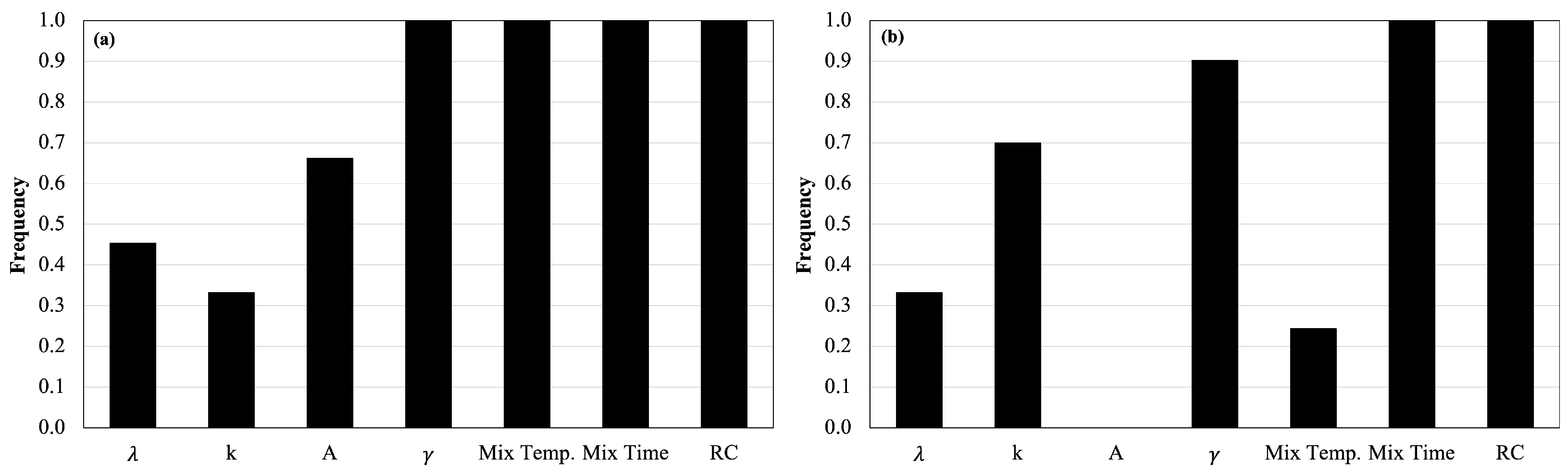 Sustainability 14 13798 g003
