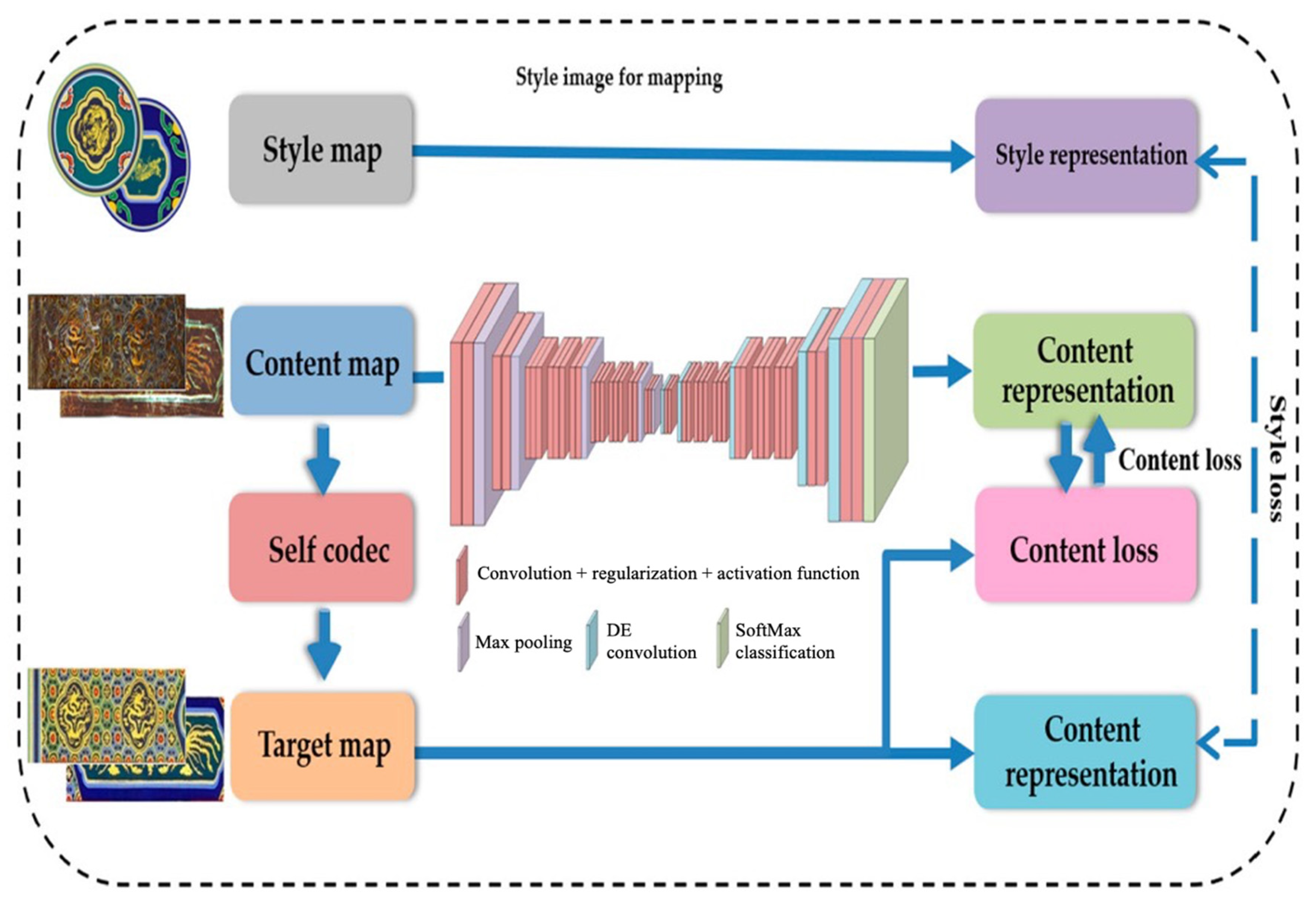 Sustainability 14 13800 g003