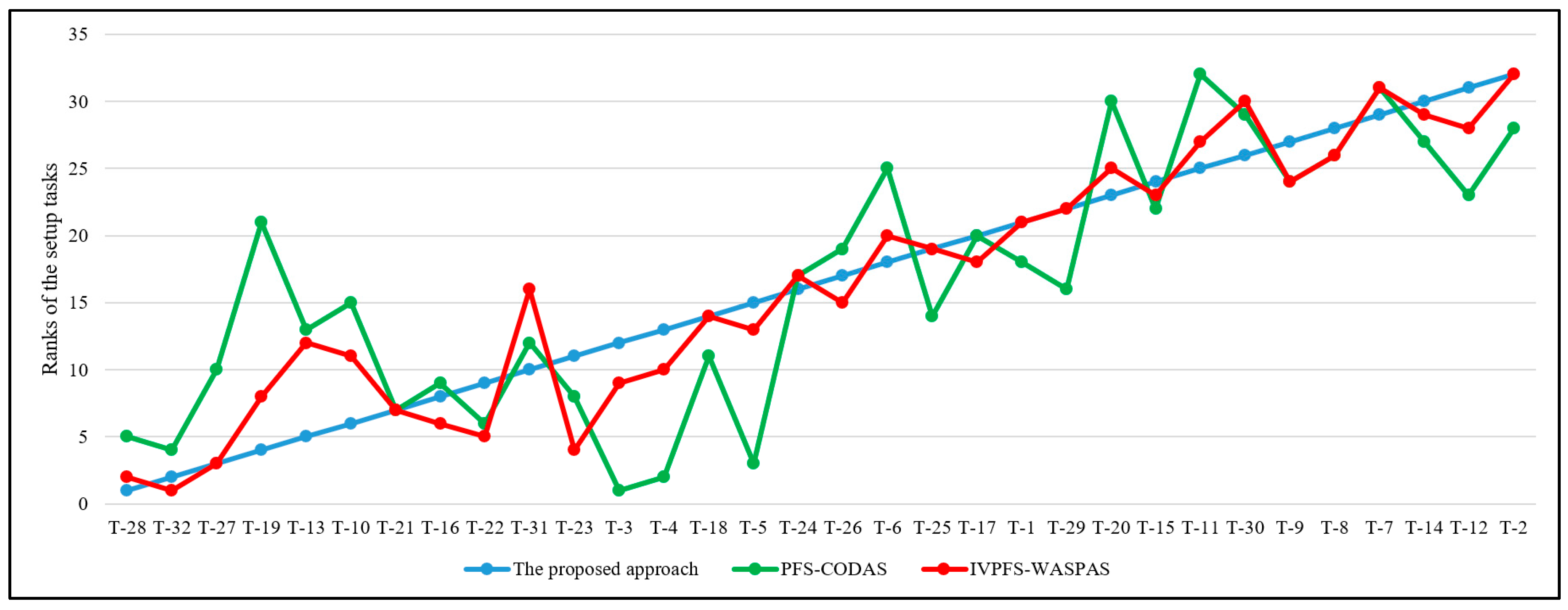 Sustainability 14 13804 g010