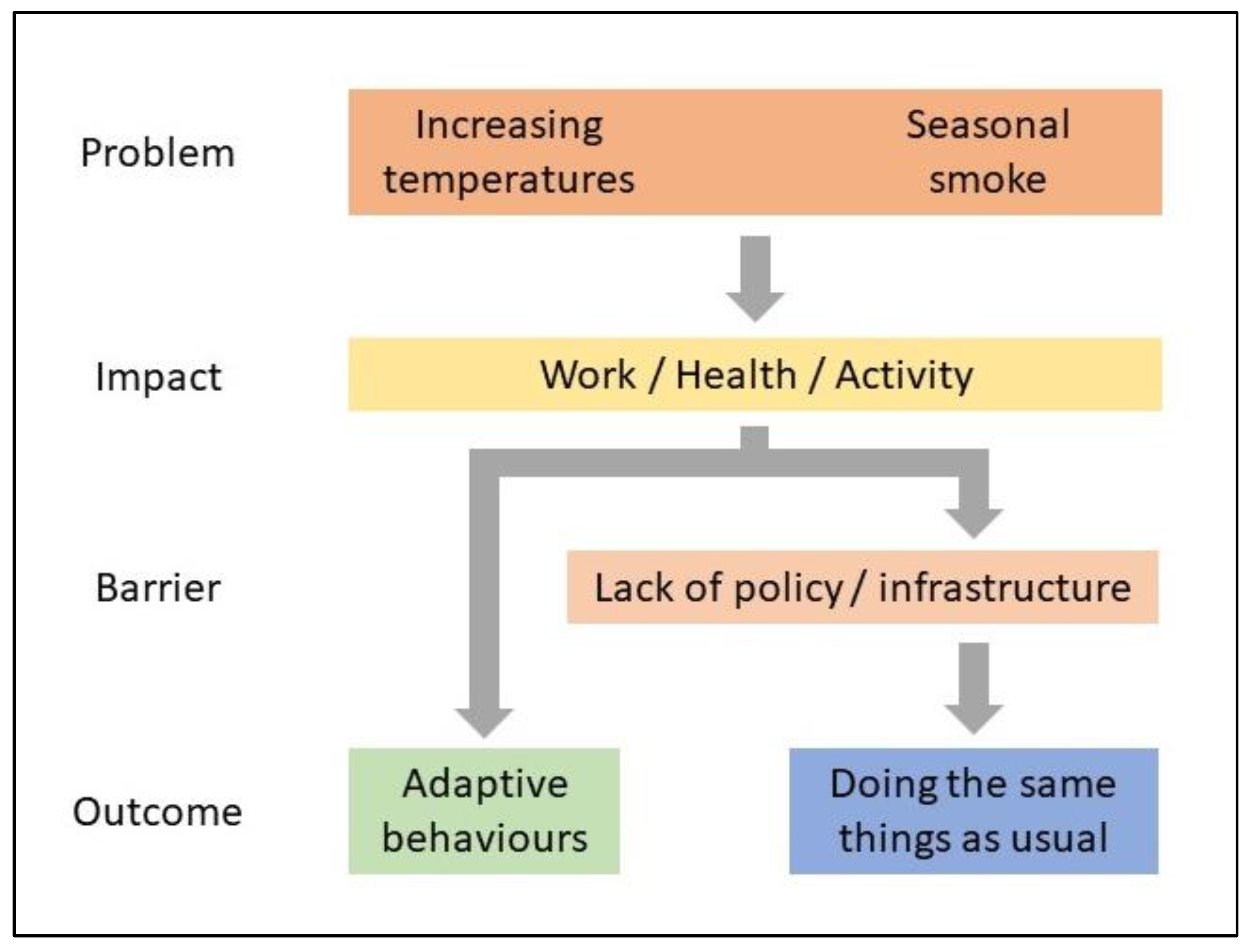 Sustainability 14 13805 g002 Sustainability 14 13805 g002