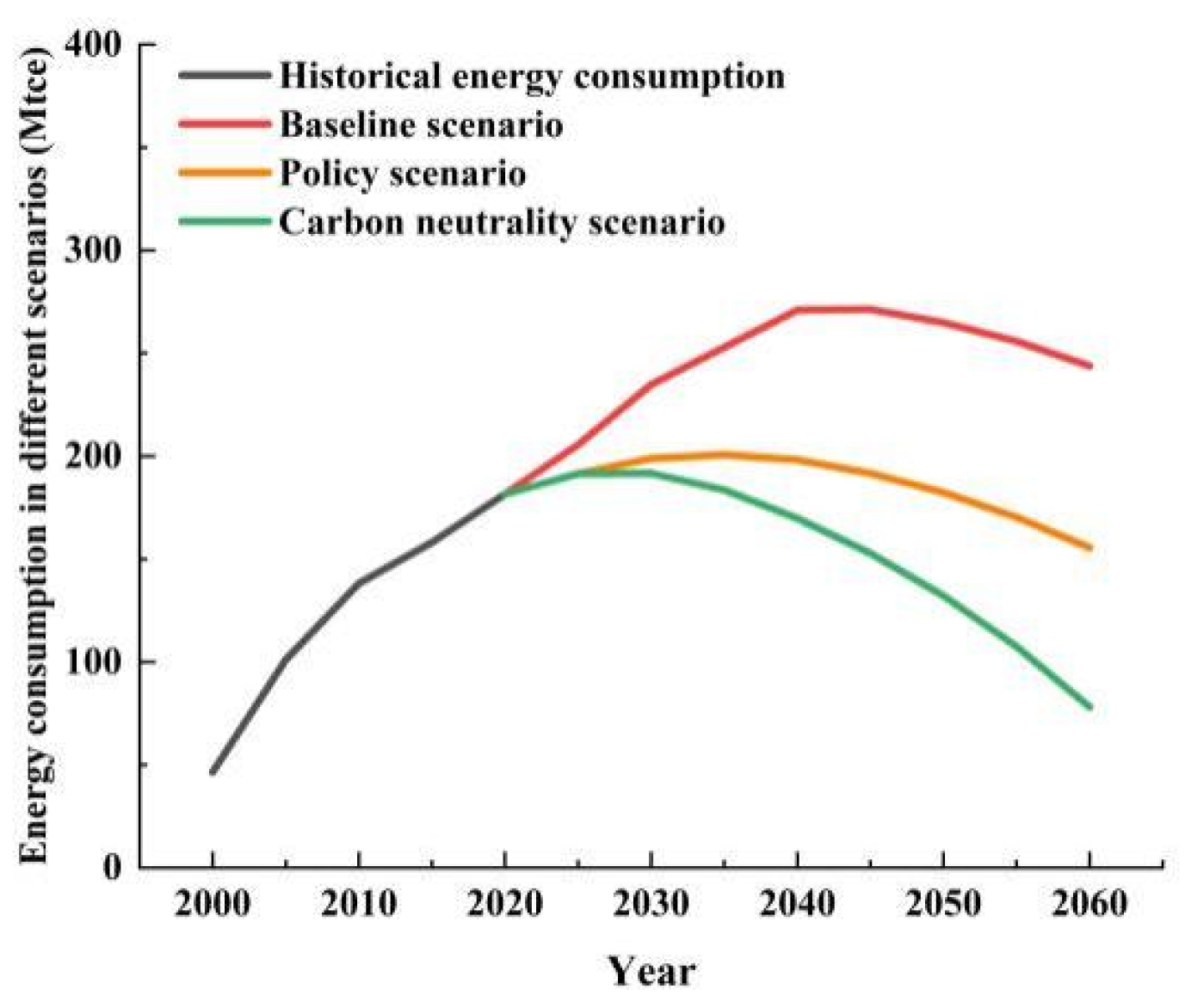 Sustainability 14 13808 g004 Sustainability 14 13808 g004