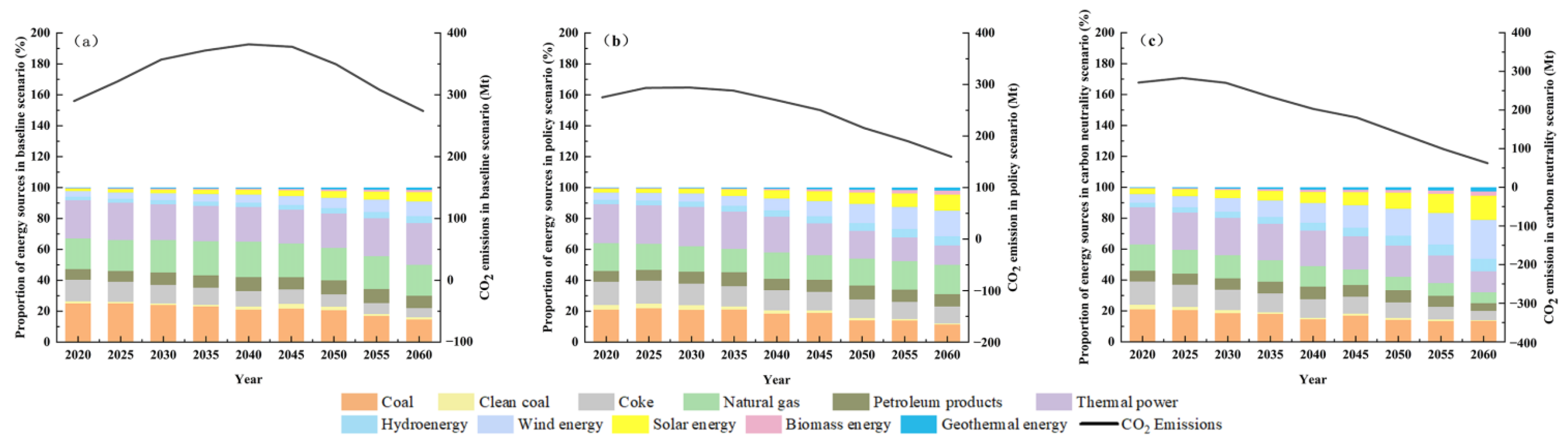 Sustainability 14 13808 g005 Sustainability 14 13808 g005