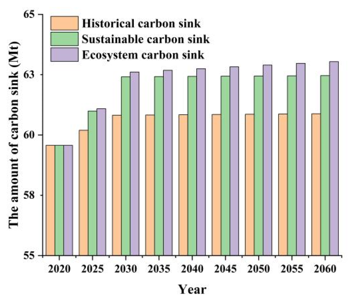 Sustainability 14 13808 g006 Sustainability 14 13808 g006