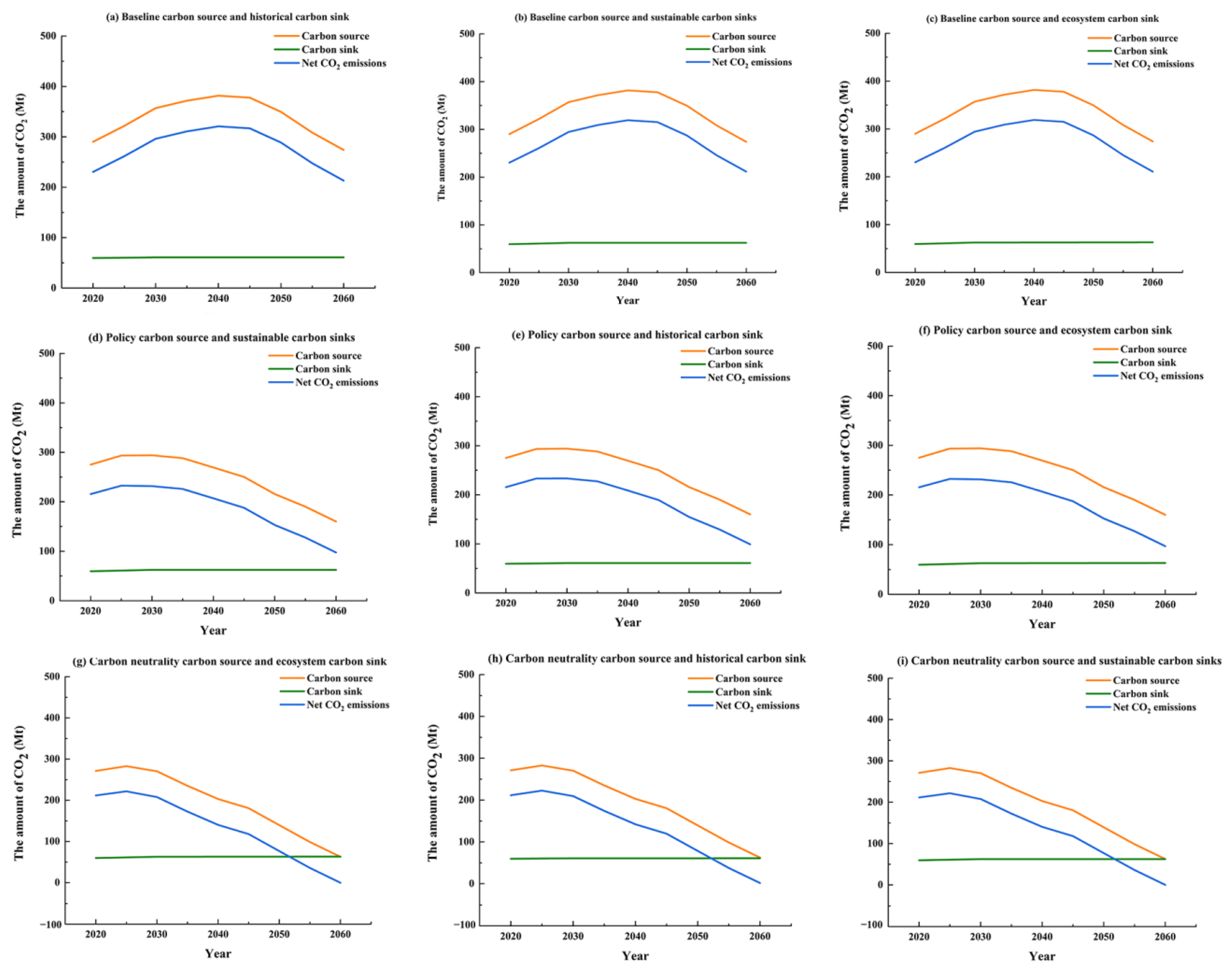 Sustainability 14 13808 g007 Sustainability 14 13808 g007
