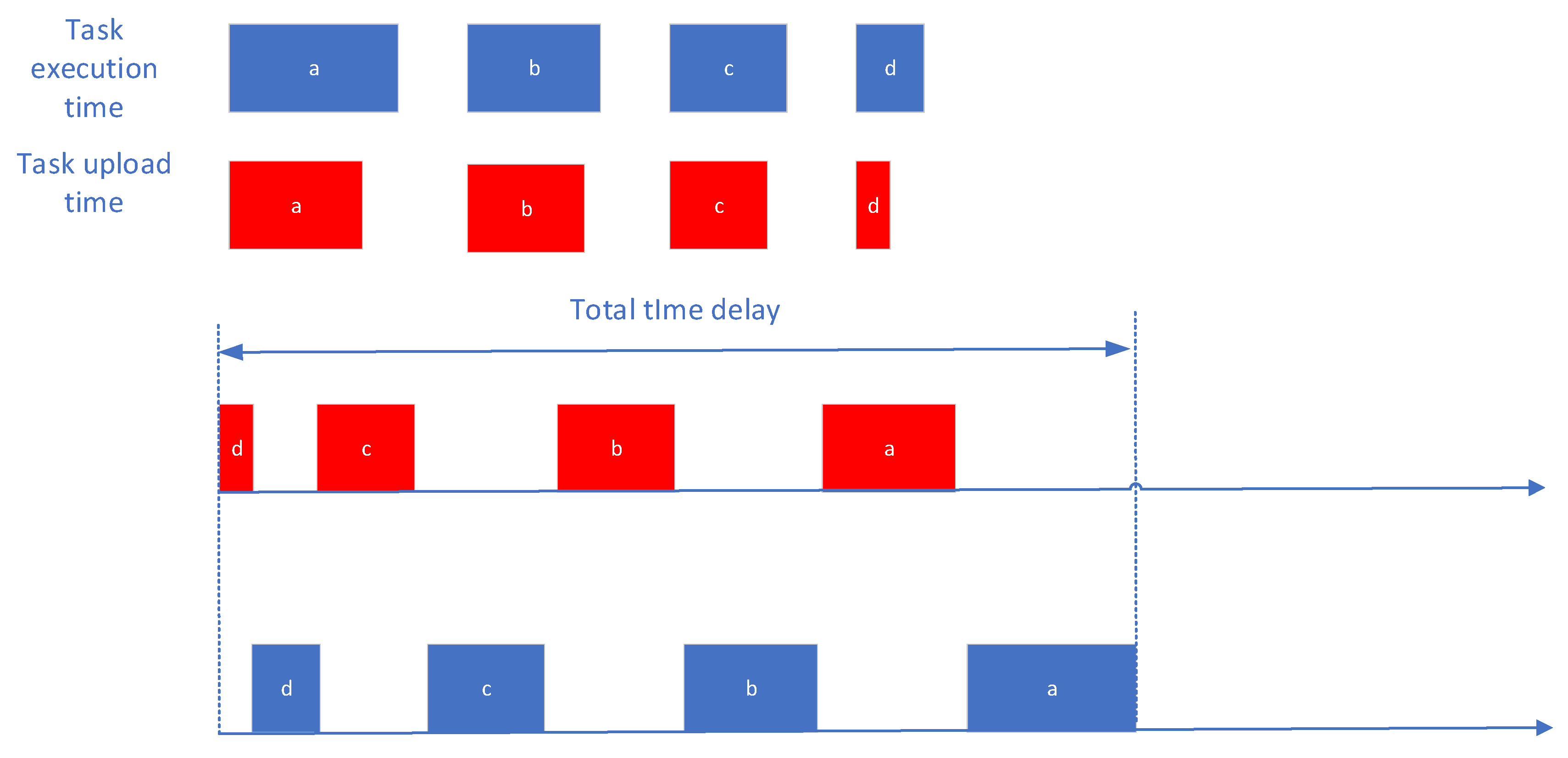 Sustainability 14 13809 g003 Sustainability 14 13809 g003