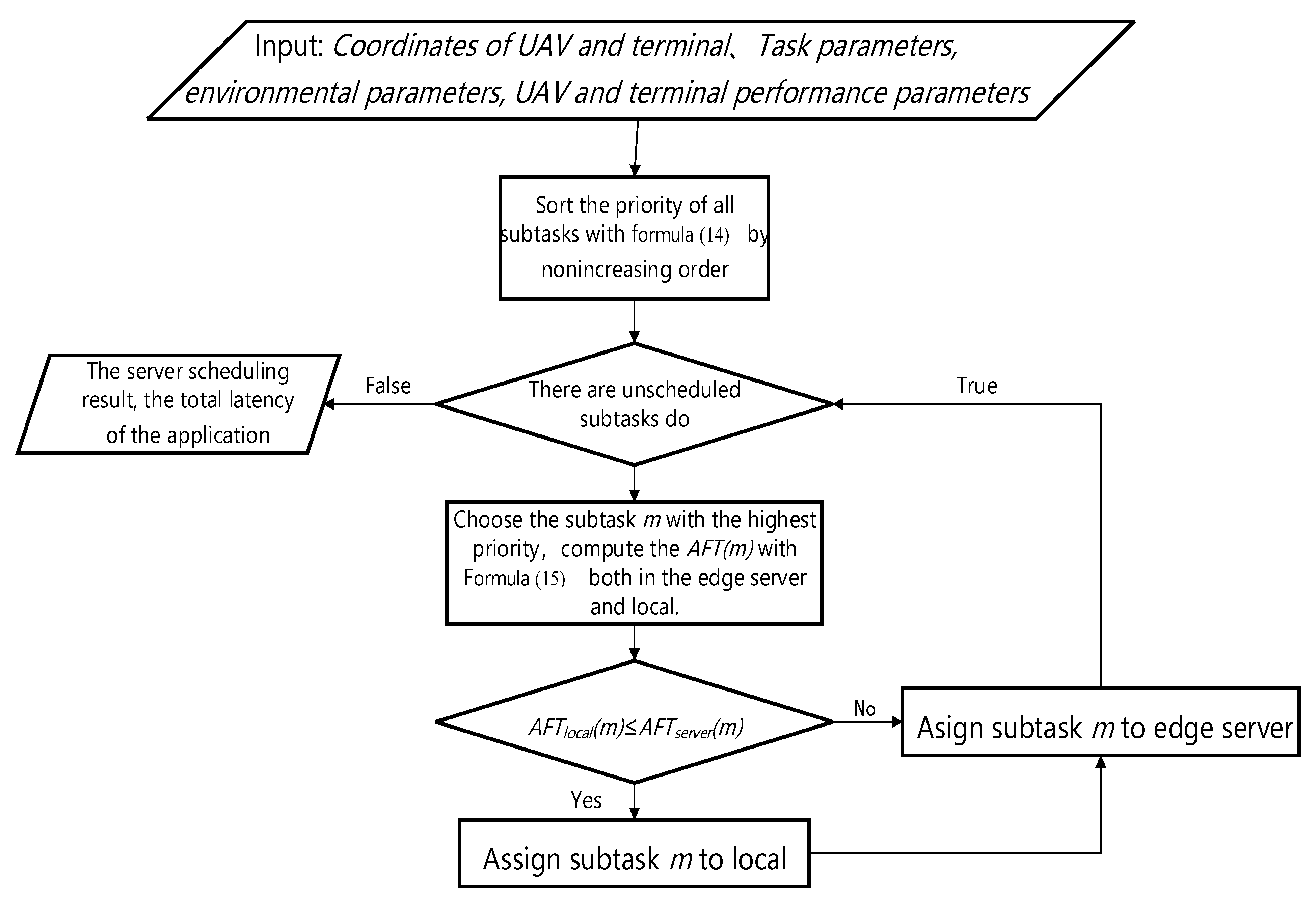 Sustainability 14 13809 g005 Sustainability 14 13809 g005