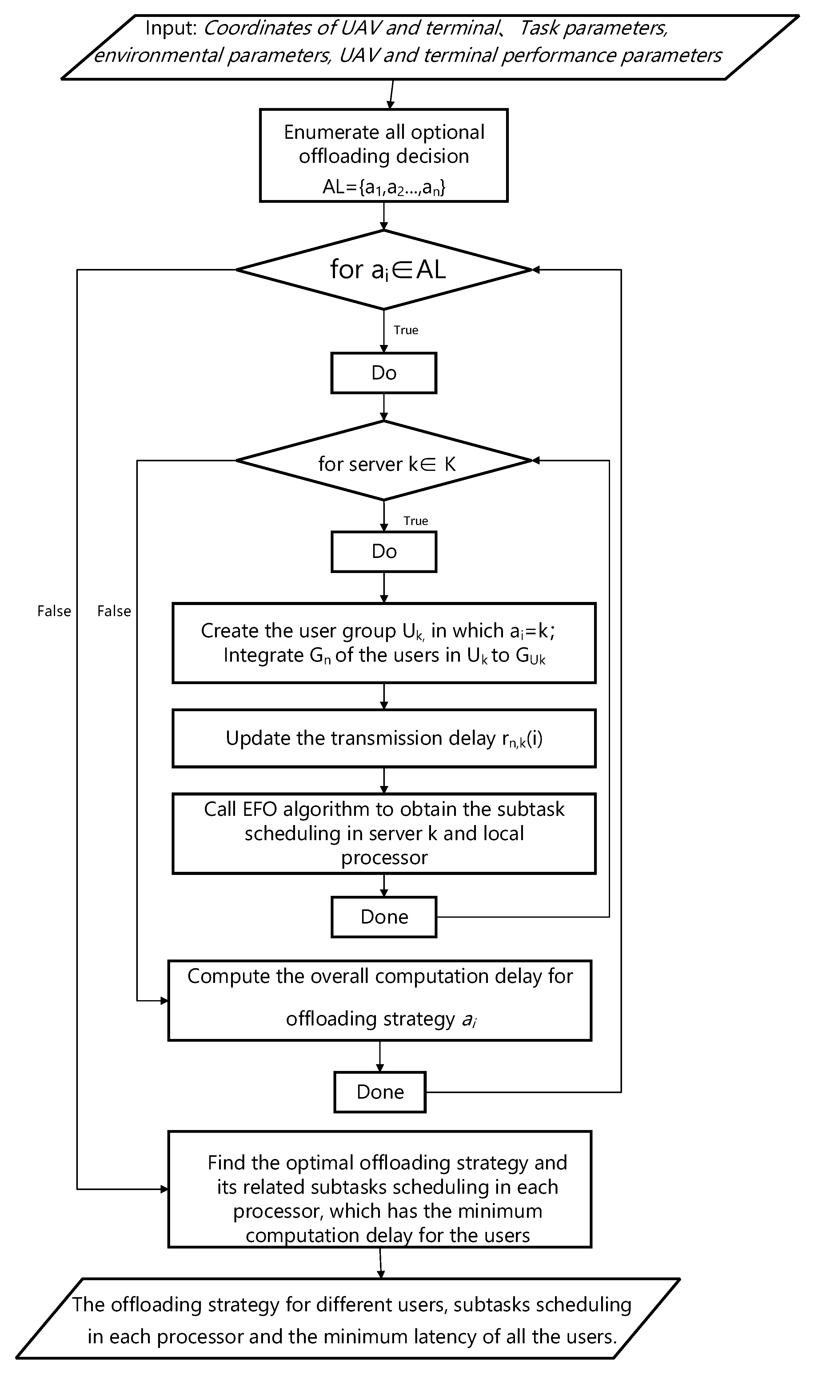 Sustainability 14 13809 g007 Sustainability 14 13809 g007