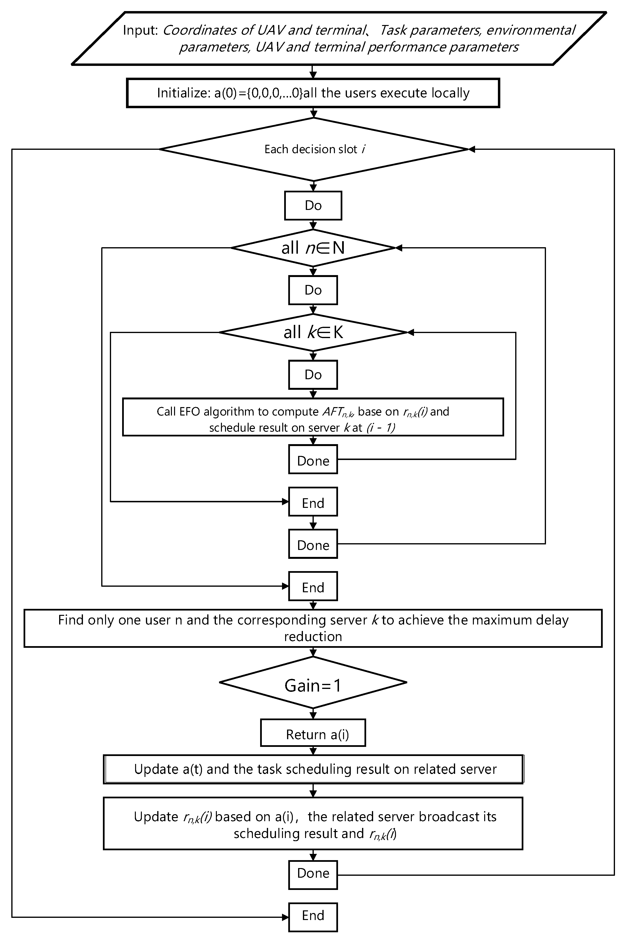 Sustainability 14 13809 g008 Sustainability 14 13809 g008
