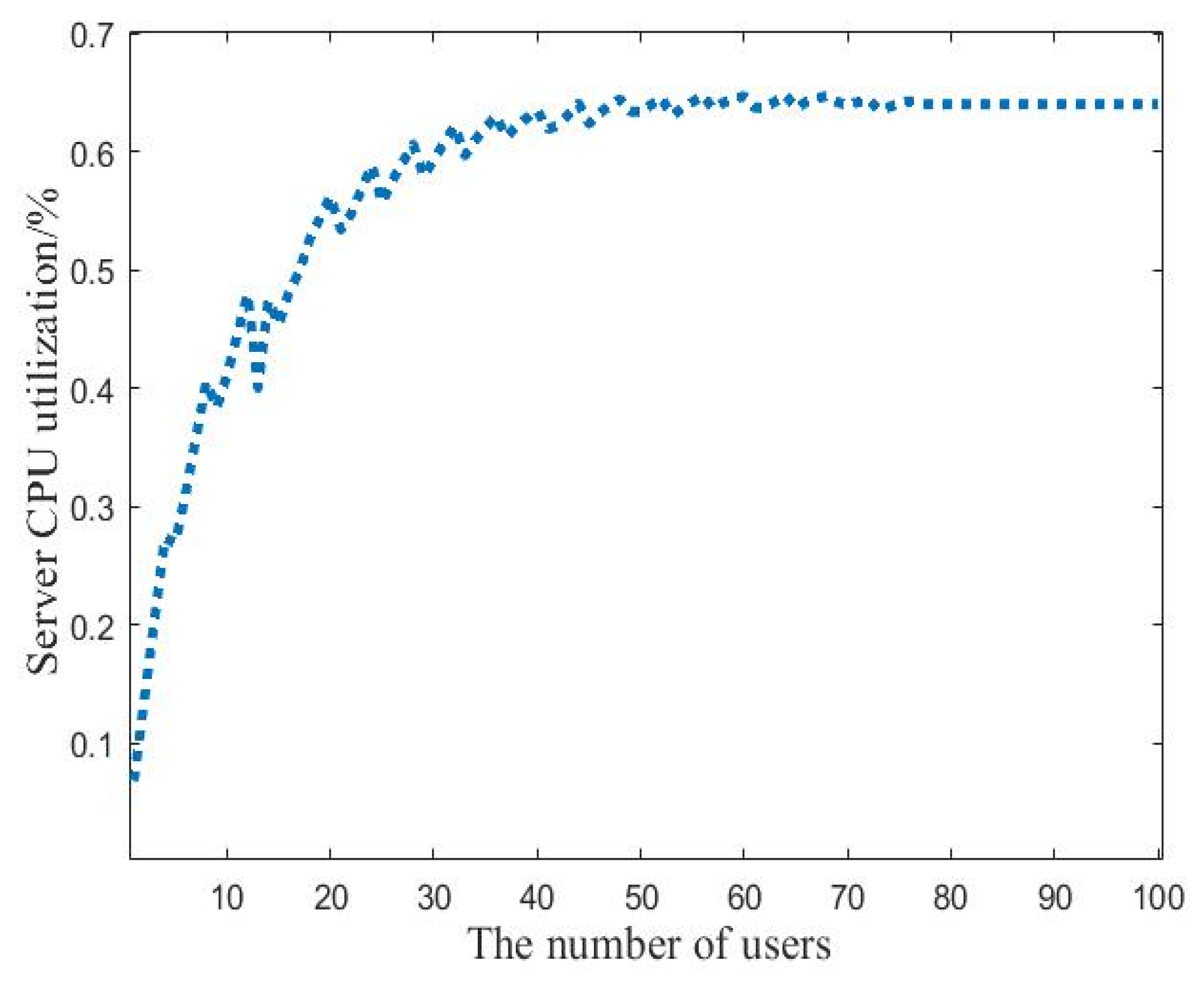 Sustainability 14 13809 g011 Sustainability 14 13809 g011