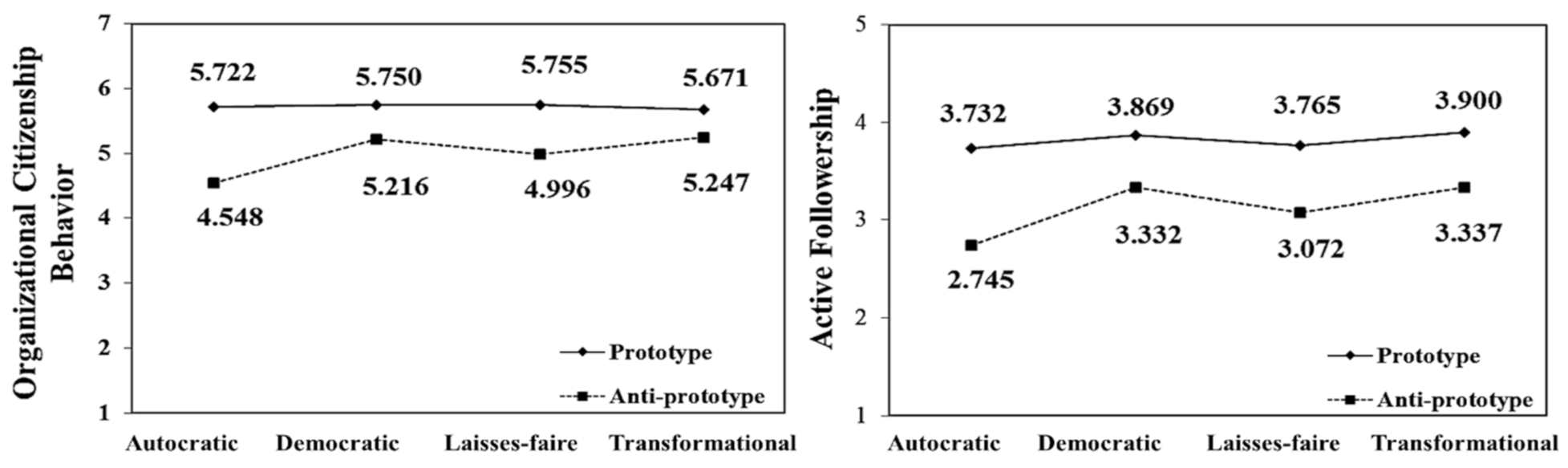 Sustainability 14 13810 g002