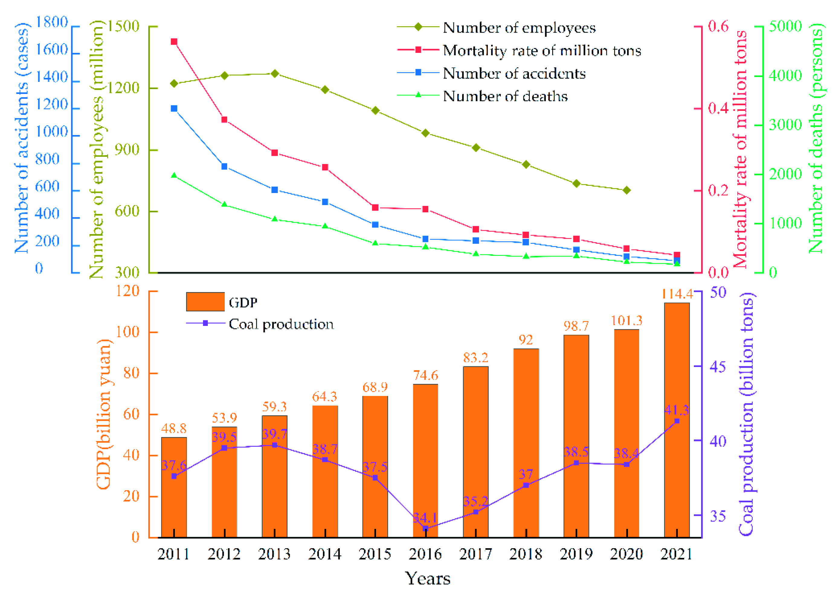 Sustainability 14 13811 g001