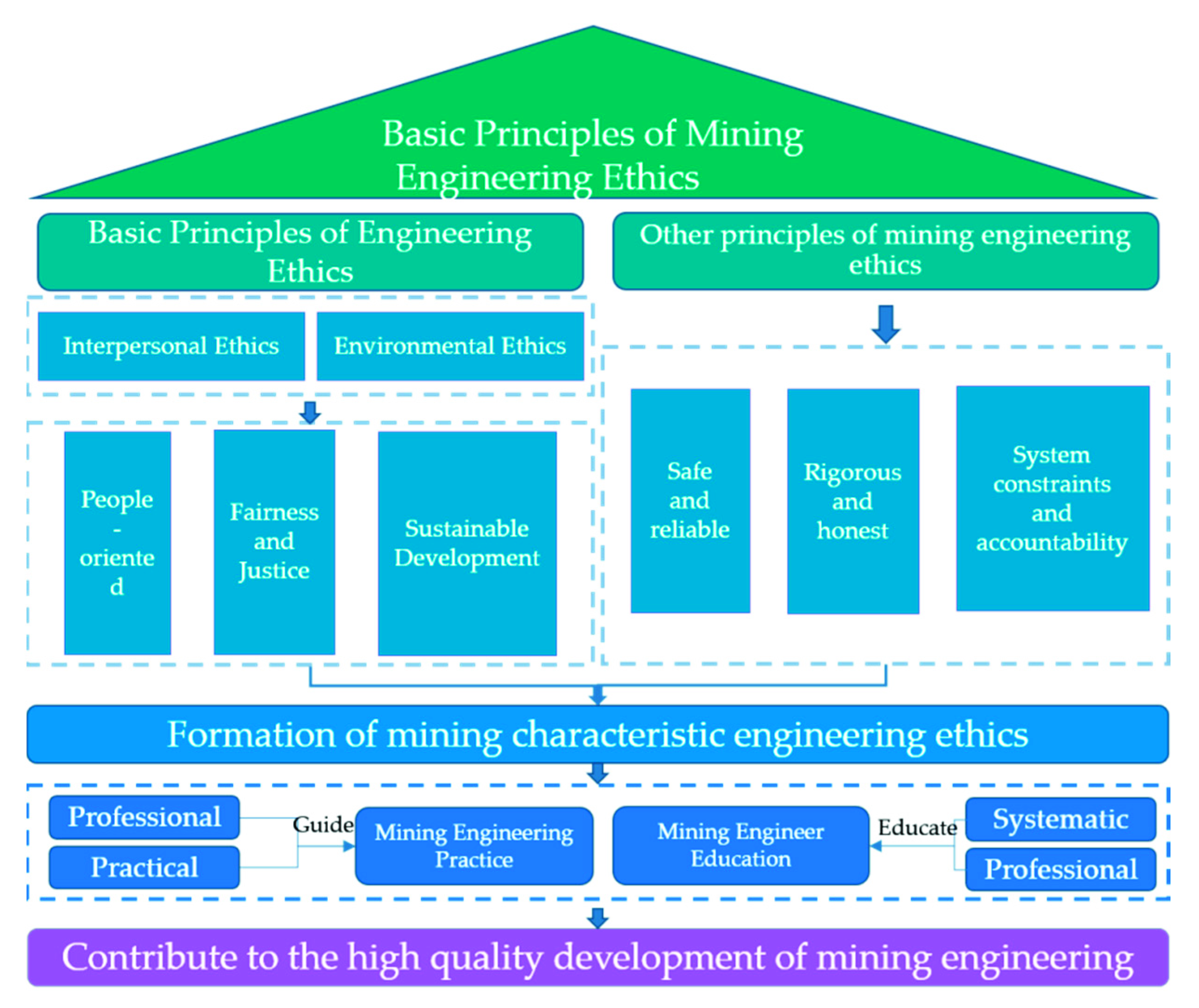 Sustainability 14 13811 g002