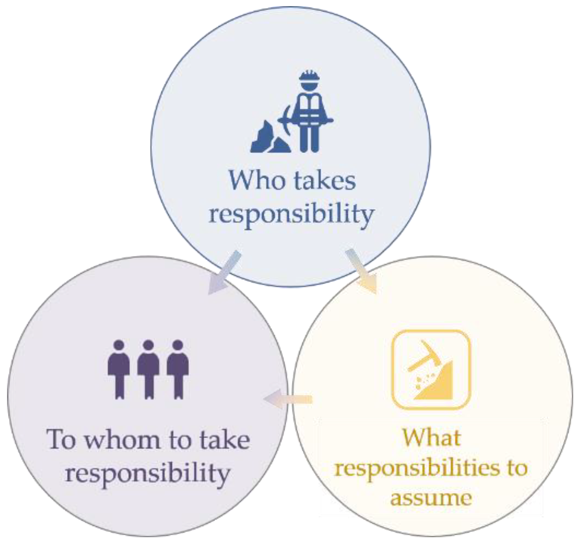 Sustainability 14 13811 g003