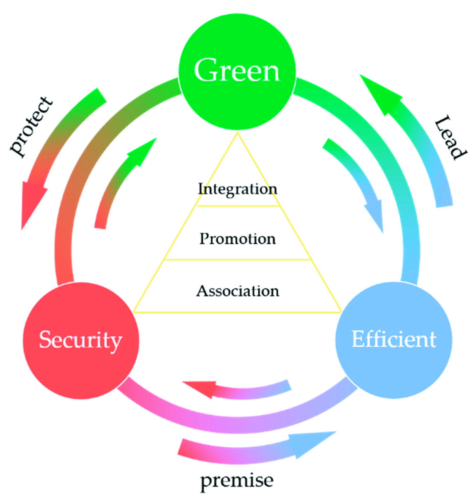 Sustainability 14 13811 g005