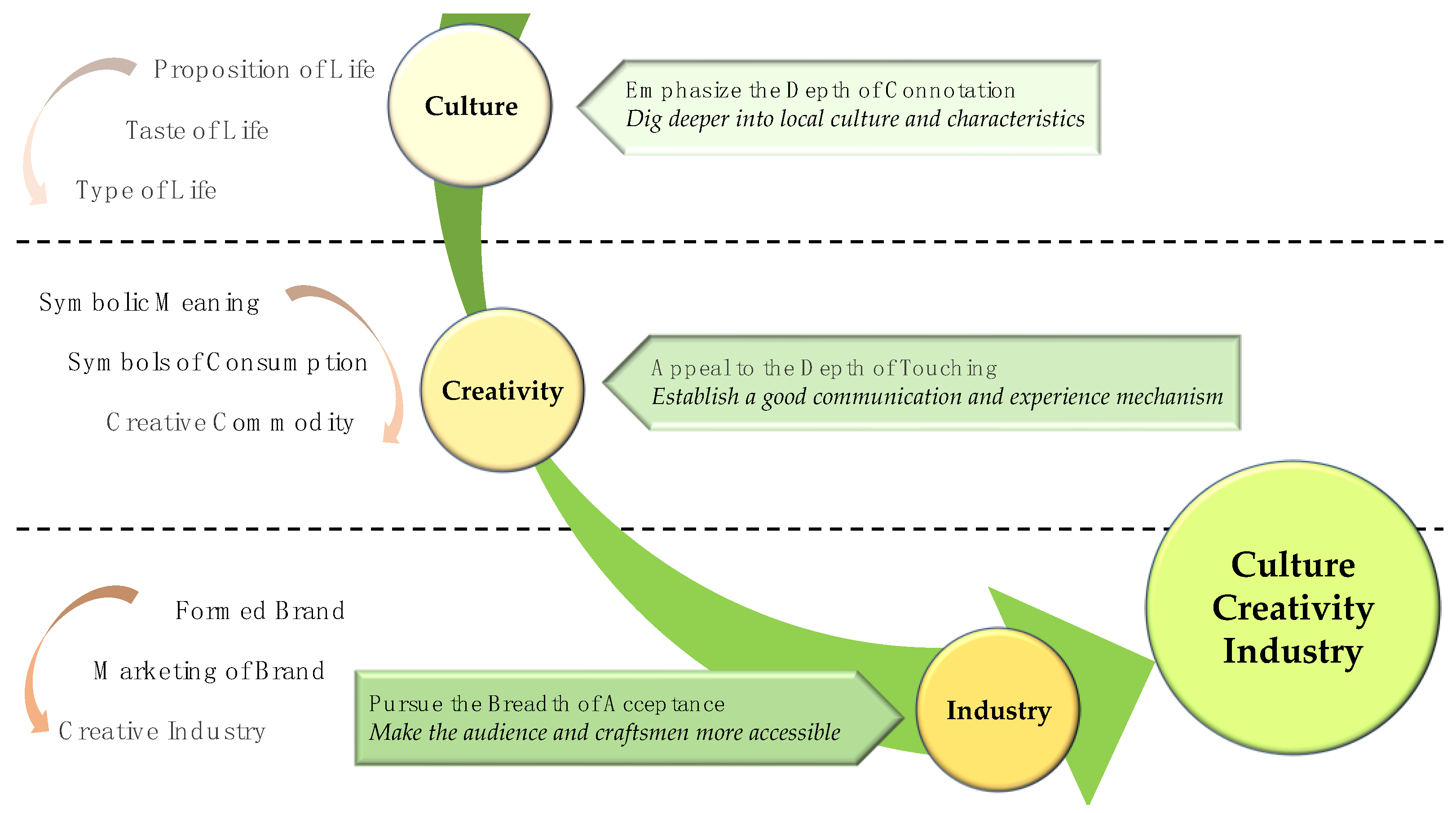 Sustainability 14 13813 g001
