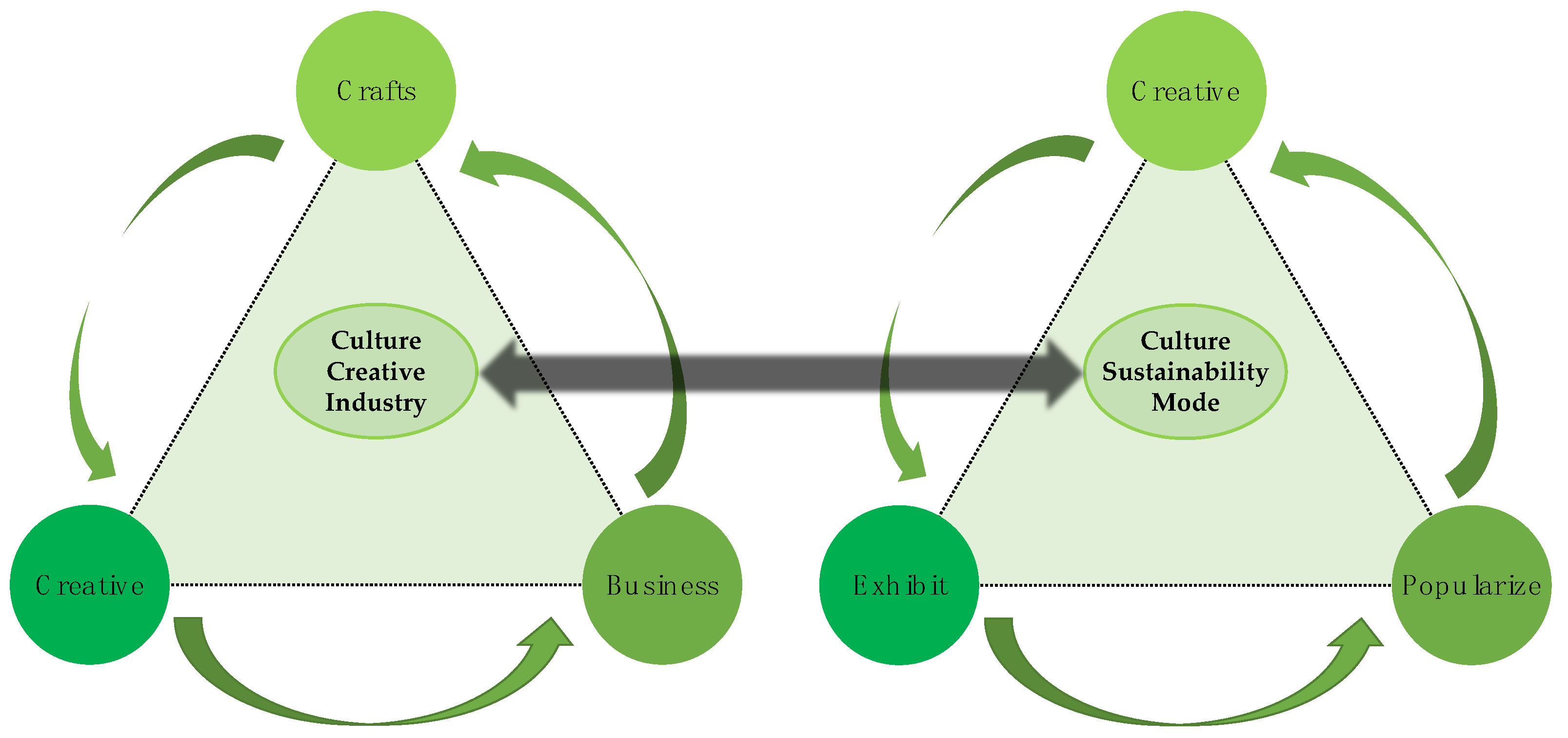 Sustainability 14 13813 g003