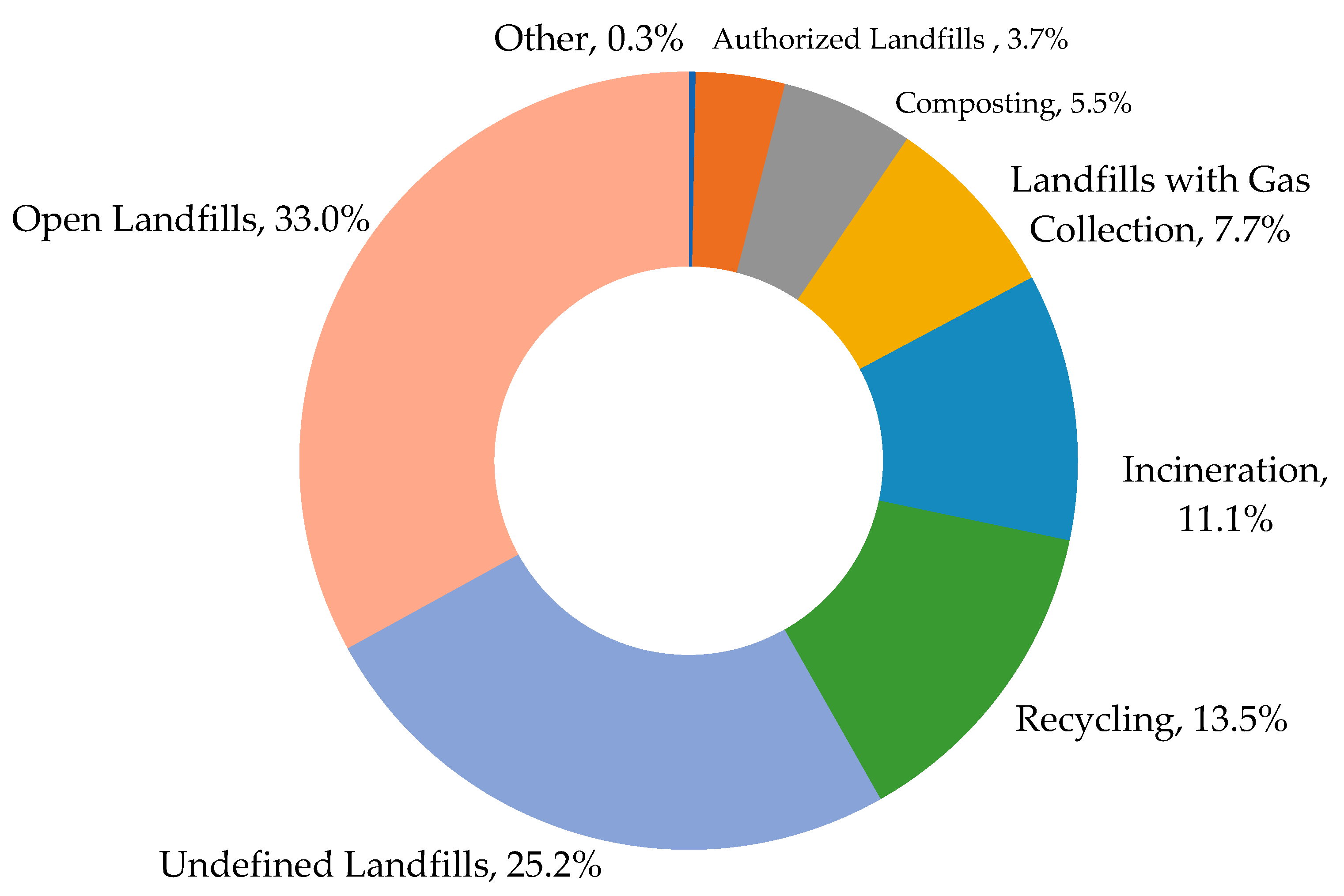 Sustainability 14 13814 g001