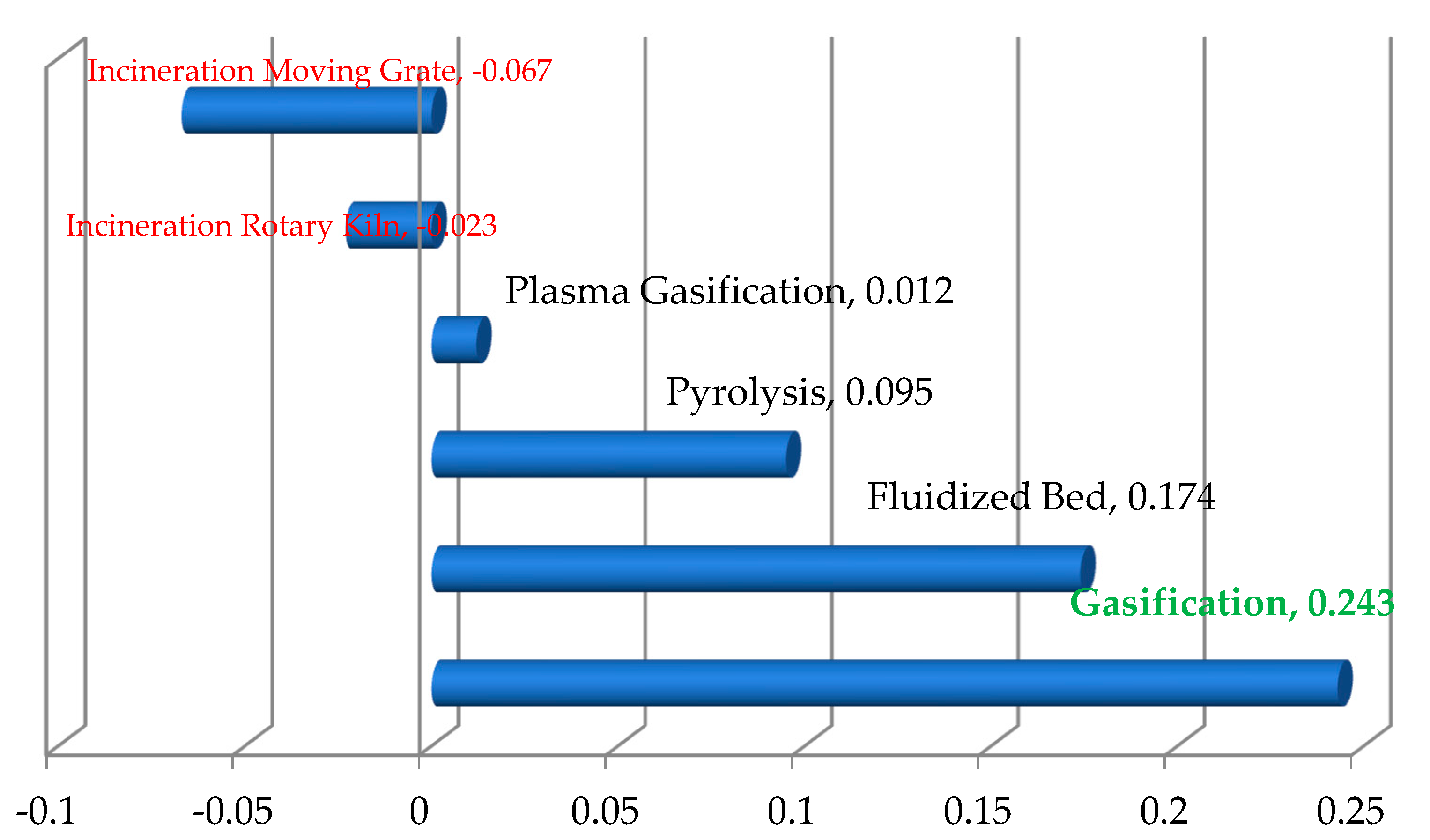 Sustainability 14 13814 g003