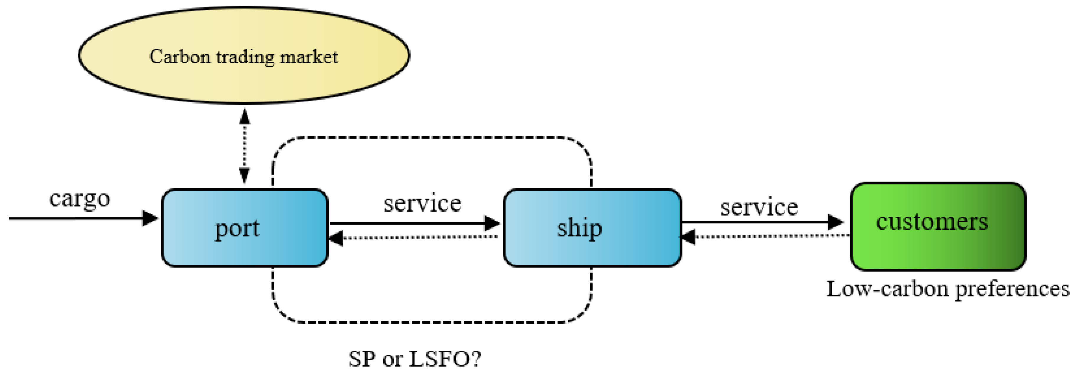 Sustainability 14 13816 g001