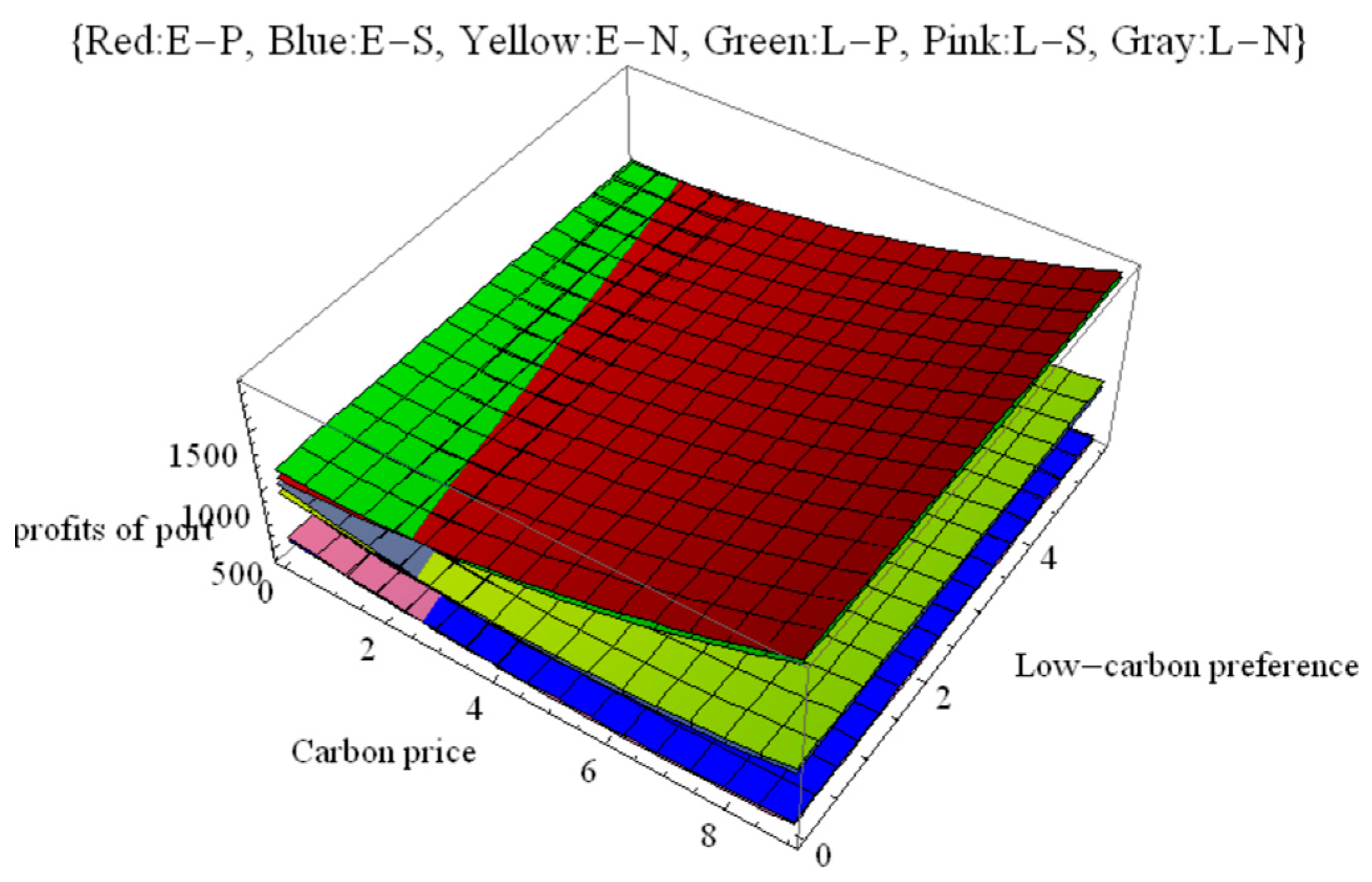 Sustainability 14 13816 g002